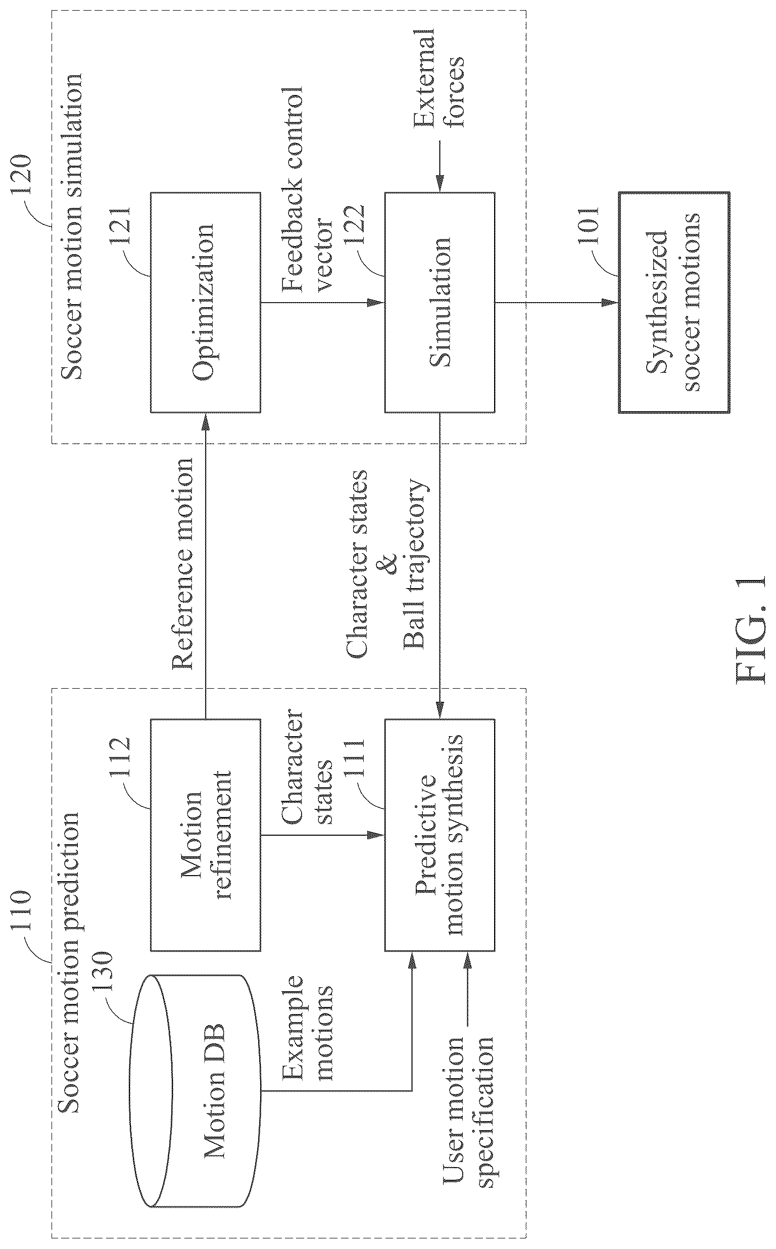 Patent US12106018 — Method and apparatus for generating motion of object — Figure 1