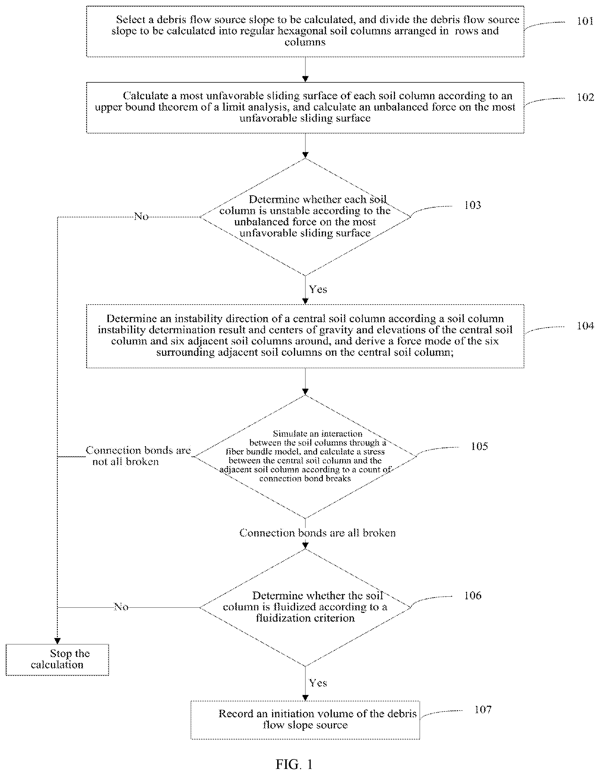 Patent US12106020 — Dynamic prediction method and system for initiation volume of debris flow slope source — Figure 1