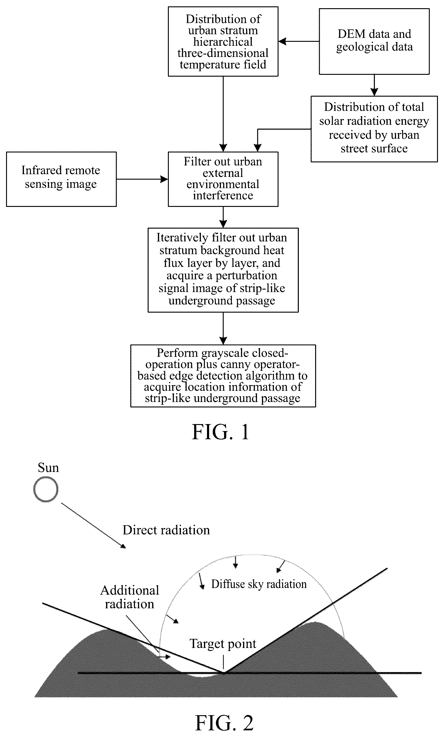Patent US12106024 — Geologically constrained infrared imaging detection method and system for urban deeply-buried strip-like passage — Figure 1
