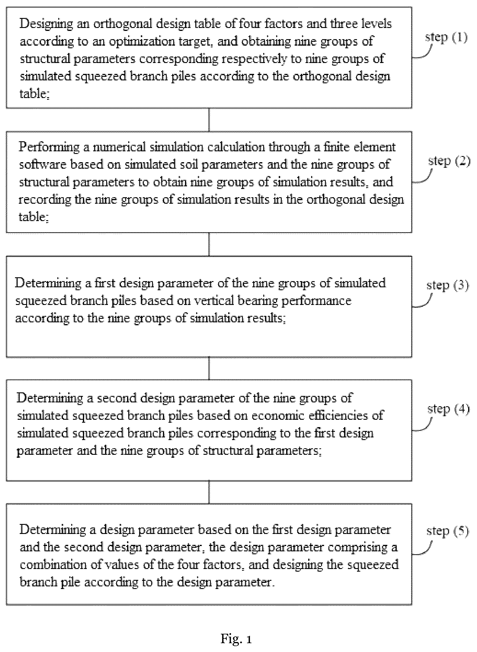 Patent US12106025 Figure 1 – Method for designing squeezed branch pile based on orthogonal design and finite element analysis