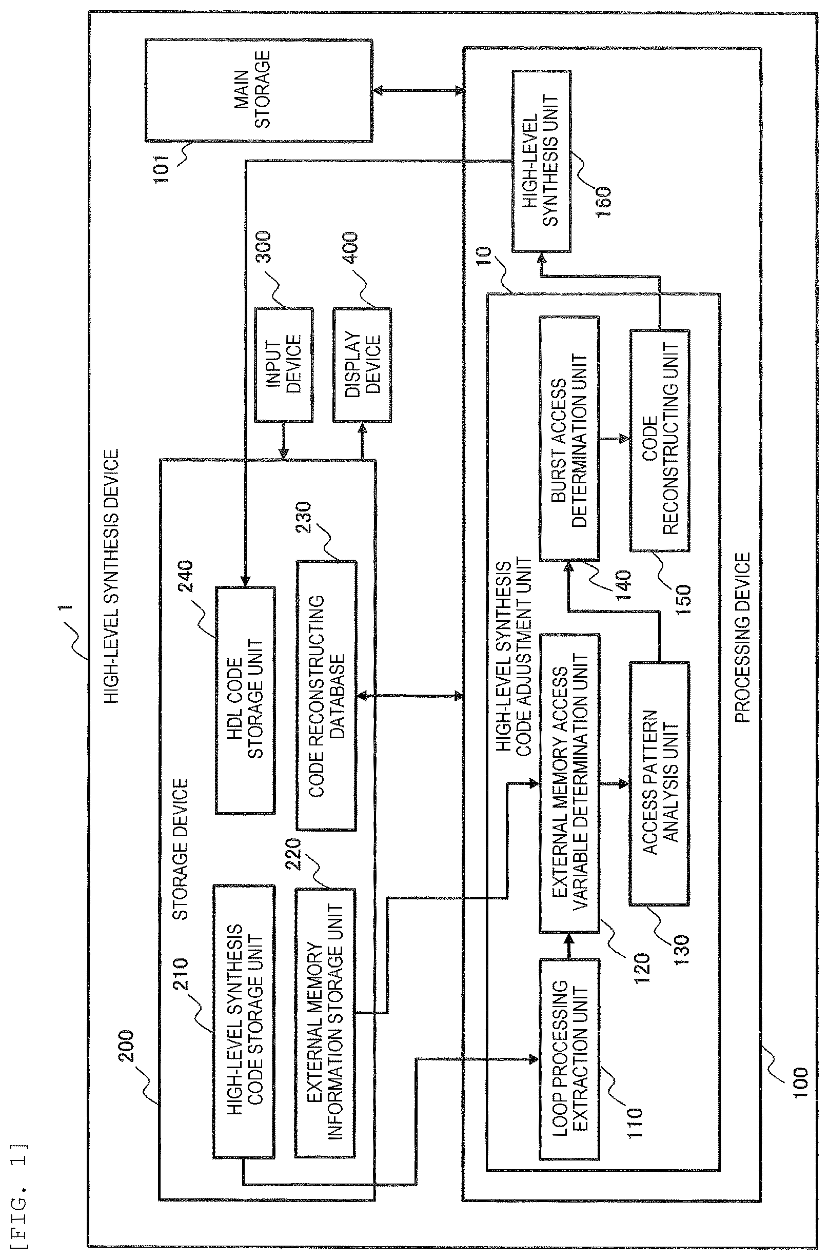 Patent US12106029 — High-level synthesis device and high-level synthesis method — Figure 1
