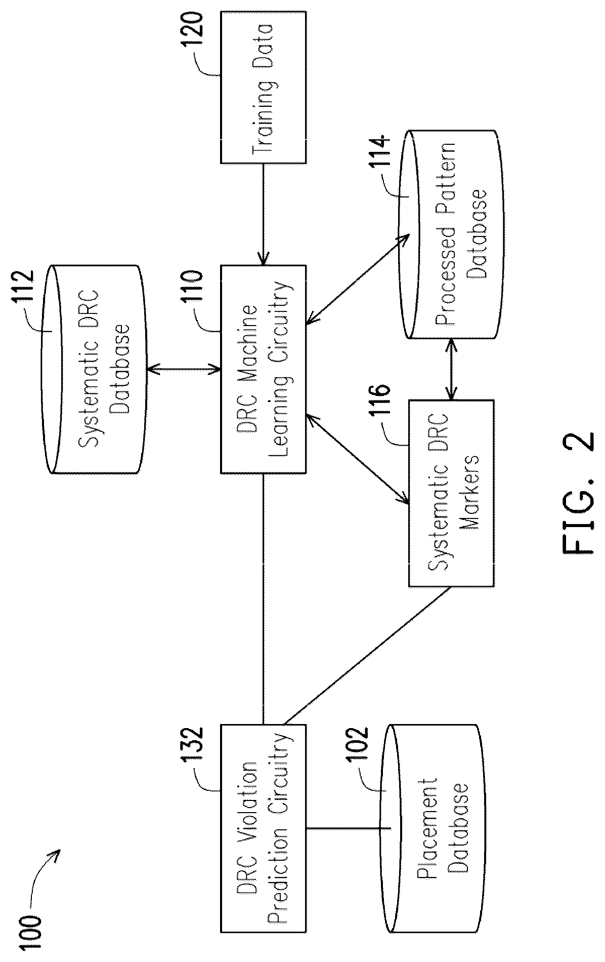Patent US12106034 Figure 2 – Rule check violation prediction systems and methods