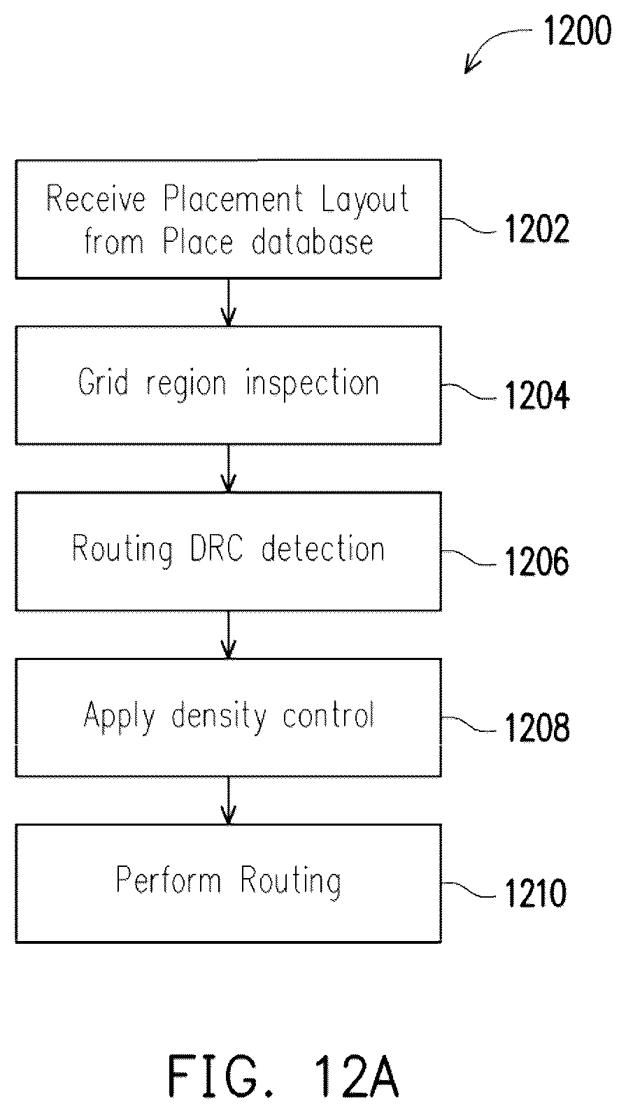 Patent US12106034 Figure 15 – Rule check violation prediction systems and methods