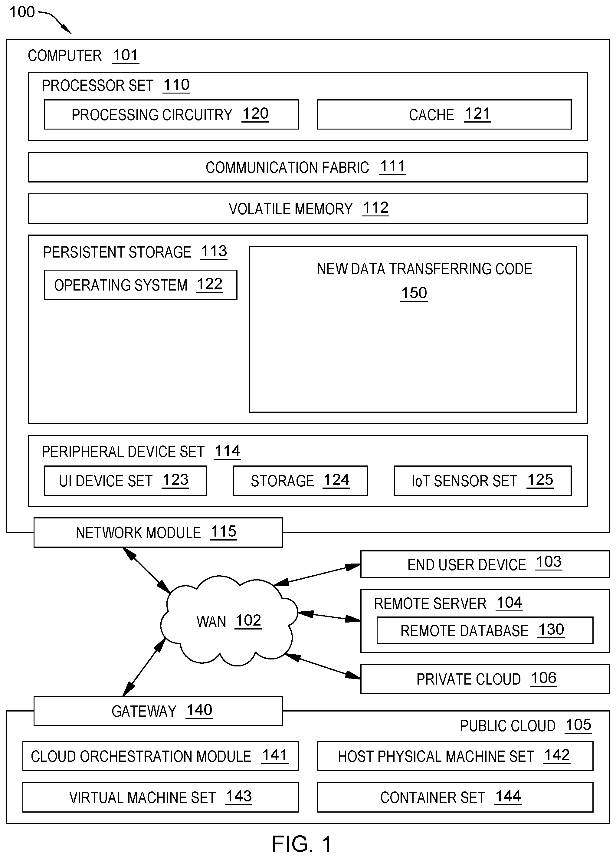 Patent US12106042 Figure 1 – Enhanced computer automation to transfer data between software applications