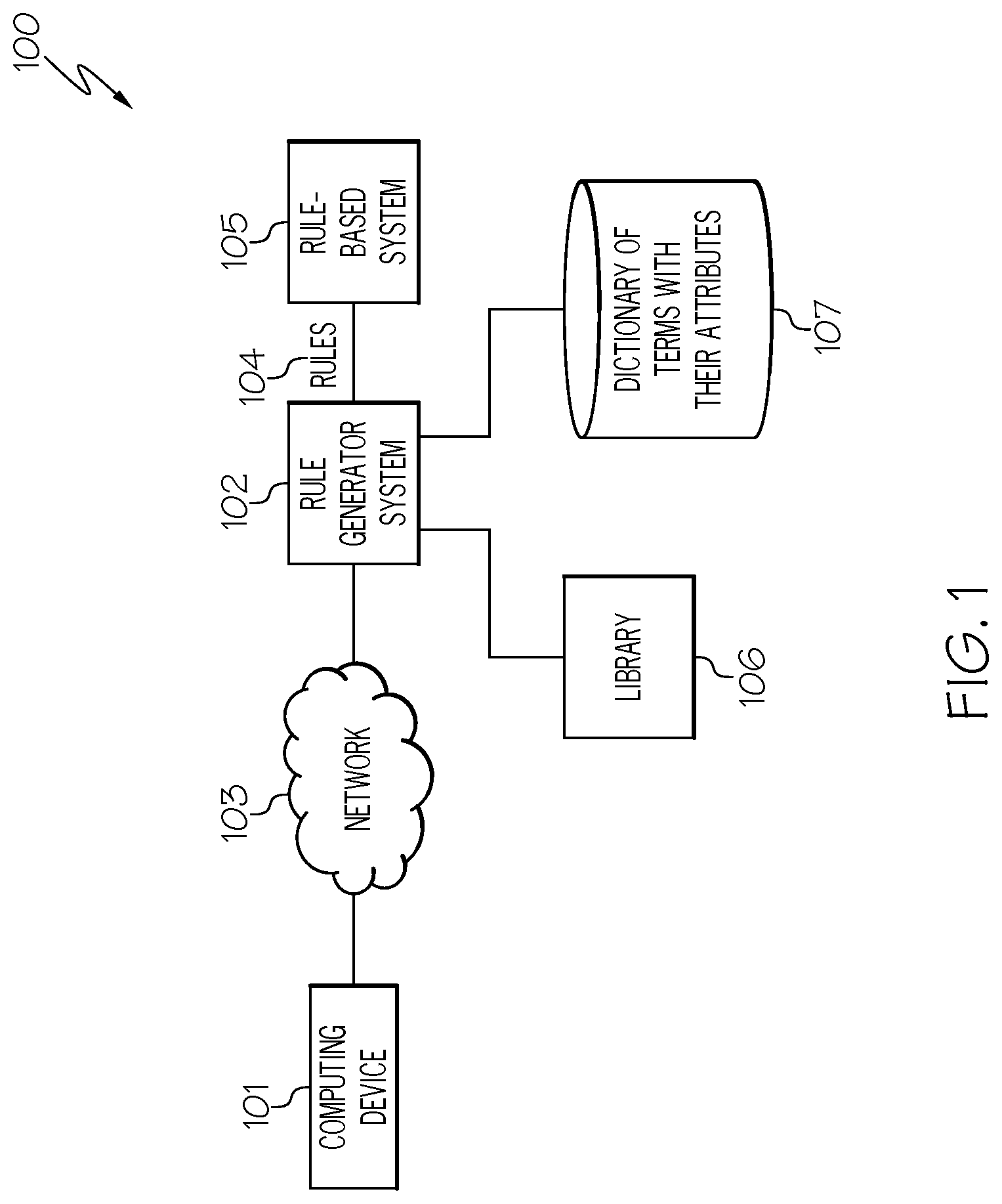 Patent US12106045 — Self-learning annotations to generate rules to be utilized by rule-based system — Figure 1