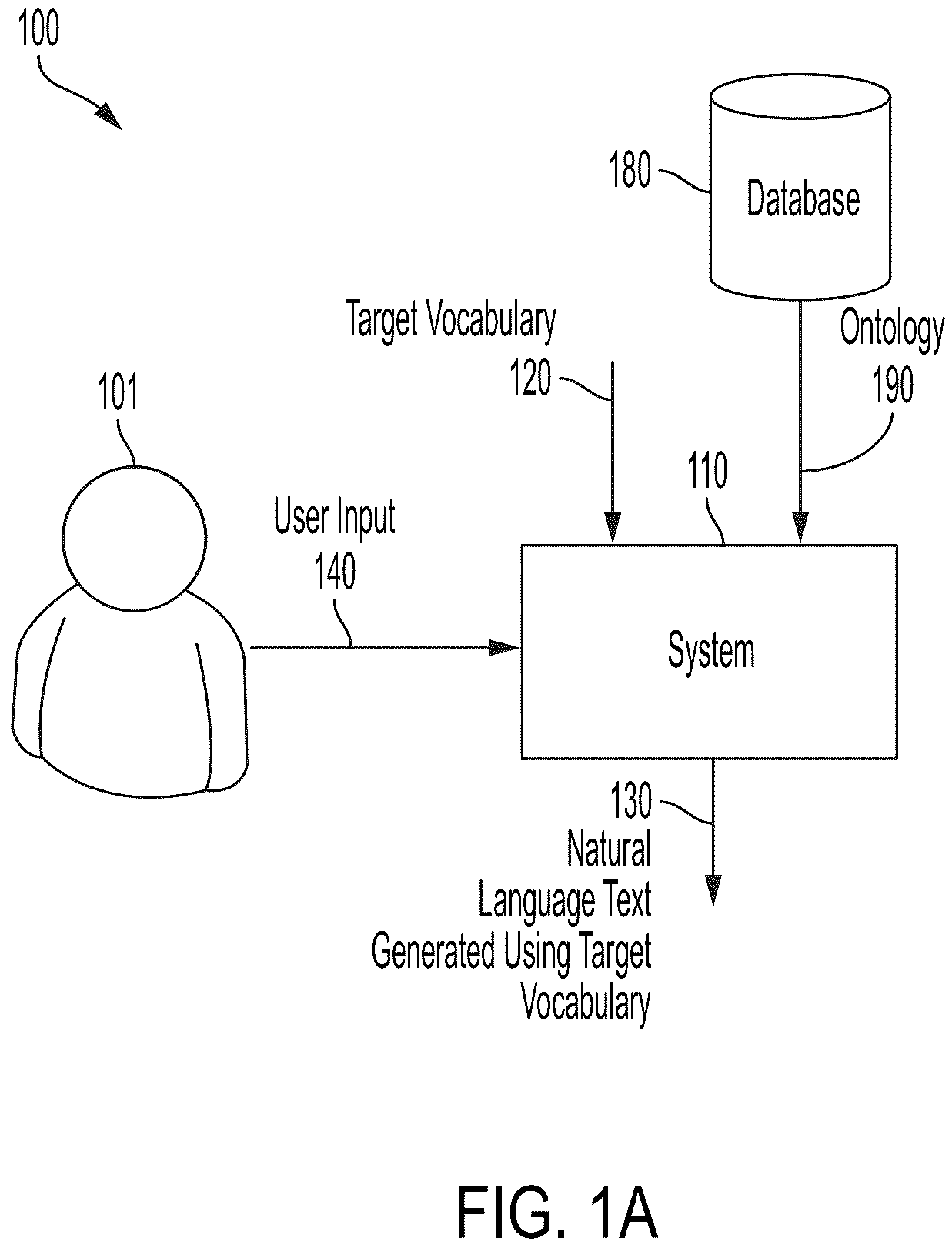 Patent US12106049 — Ontology mapping and adaptation systems and methods — Figure 1