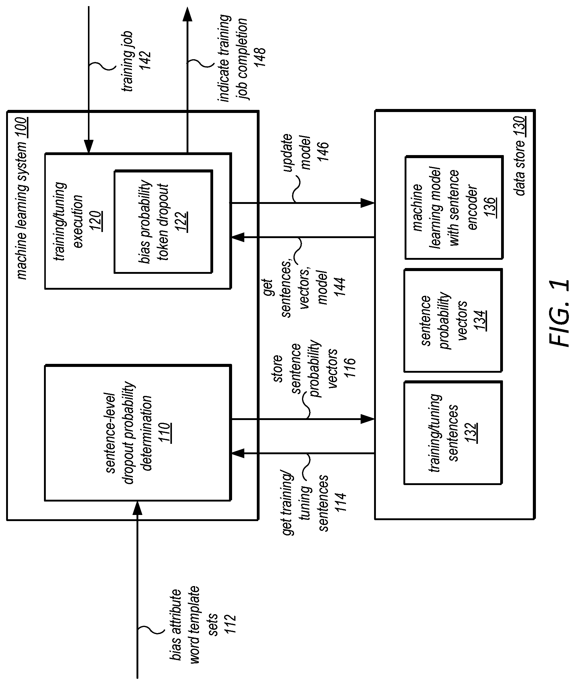 Patent US12106050 — Debiasing pre-trained sentence encoders with probabilistic dropouts — Figure 1