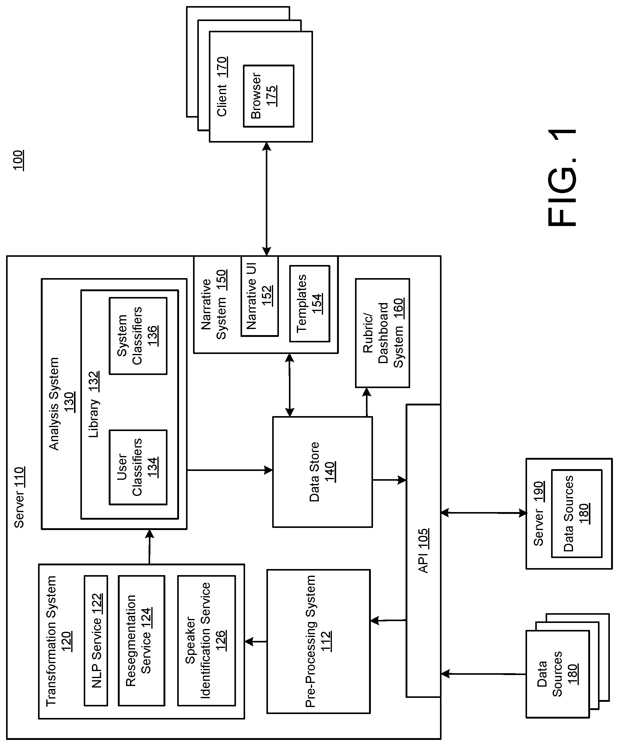 Patent US12106061 — Automated narratives of interactive communications — Figure 1