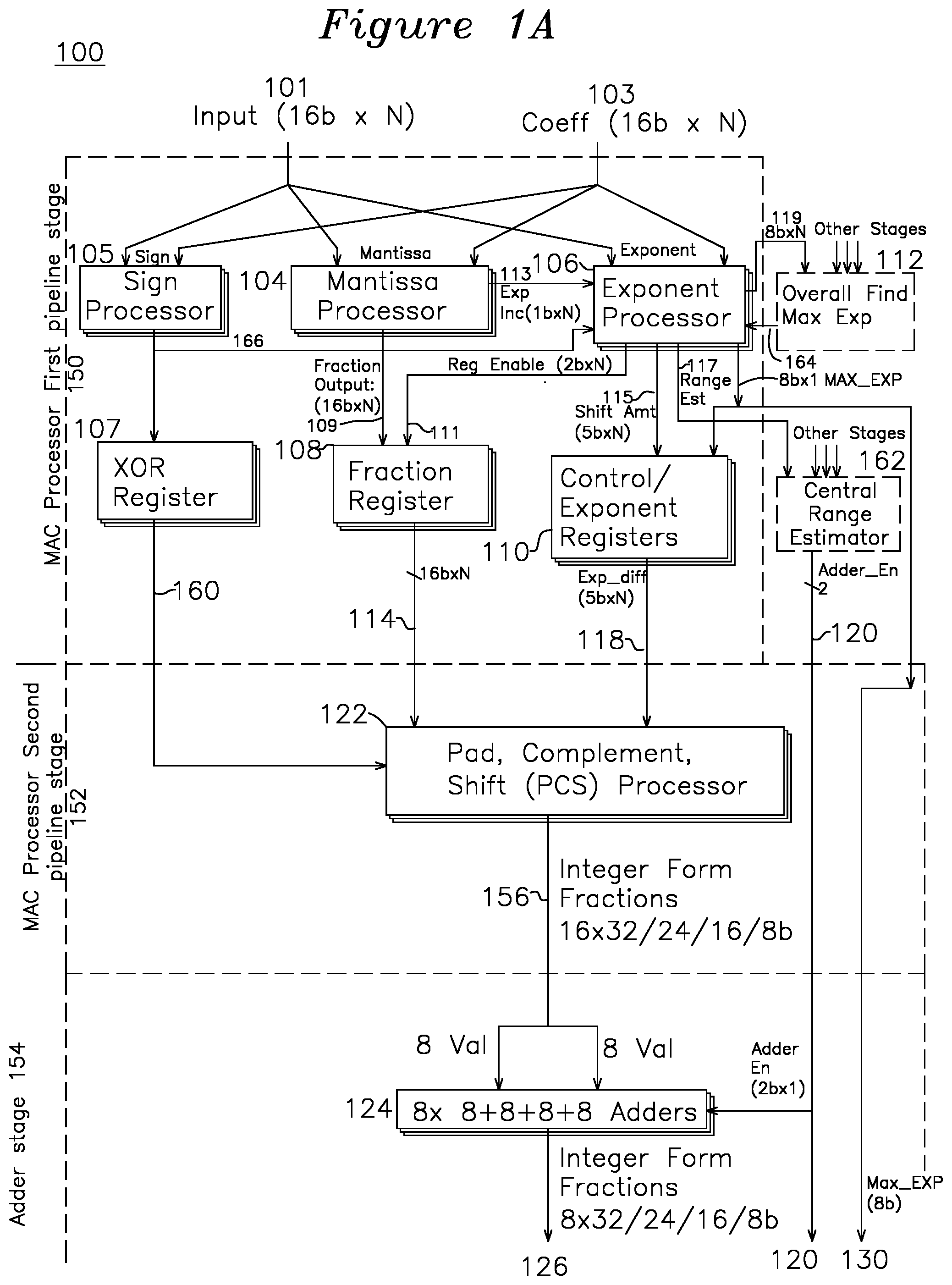 Patent US12106069 — Power saving floating point multiplier-accumulator with precision-aware accumulation — Figure 1