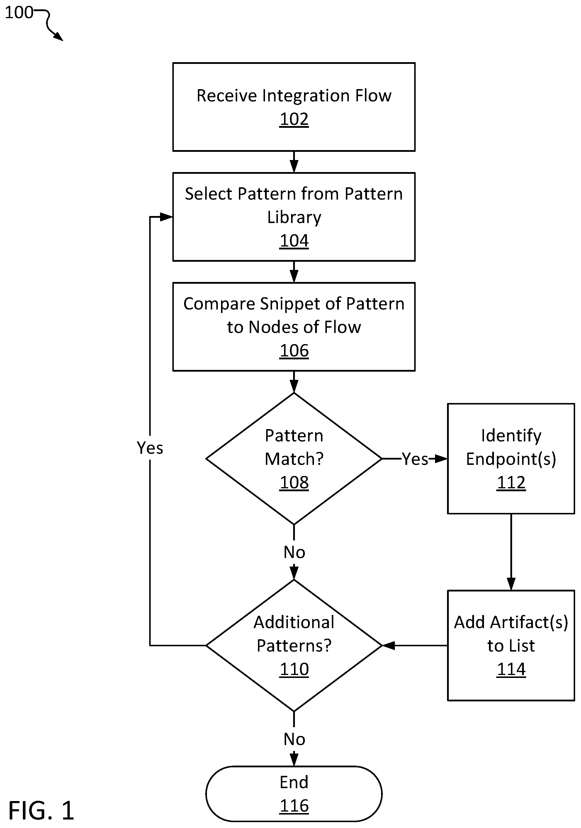 Patent US12106072 — Integration flow workload distribution — Figure 1