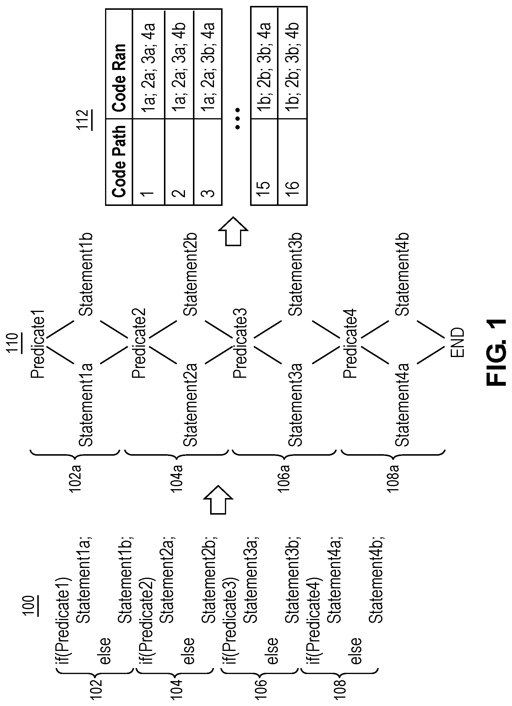 Patent US12106073 — Reducing code path permutations — Figure 1