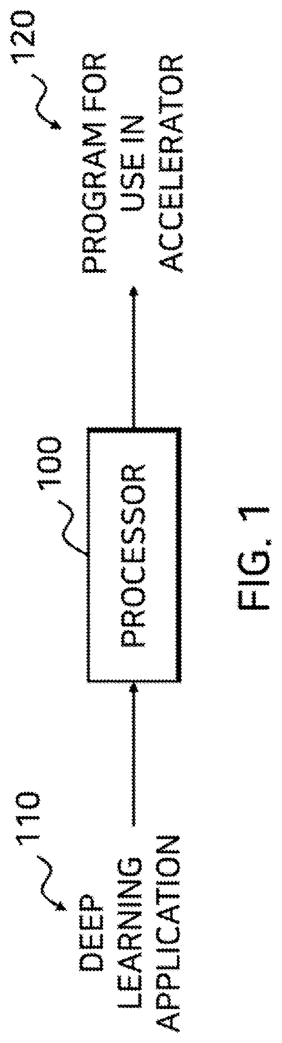 Patent US12106076 — Method for generating program for use in accelerator for deep learning — Figure 1