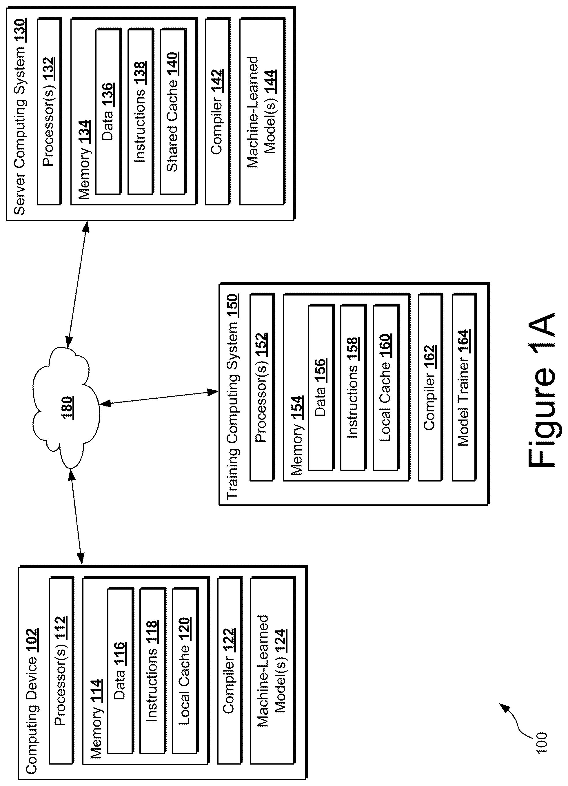 Patent US12106079 — Shared compilation cache verification system — Figure 1