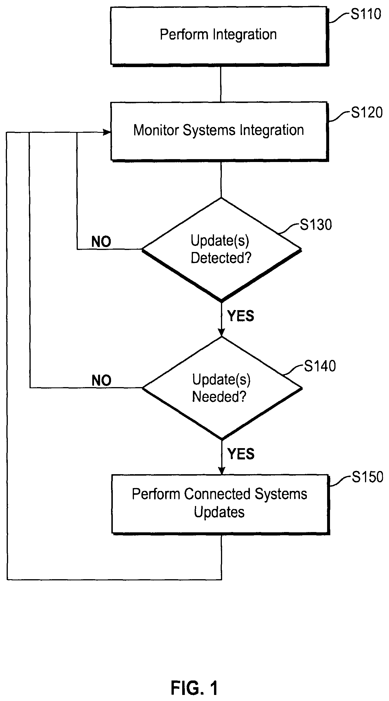 Patent US12106092 Figure 1 – Methods and systems for application integration and macrosystem aware integration