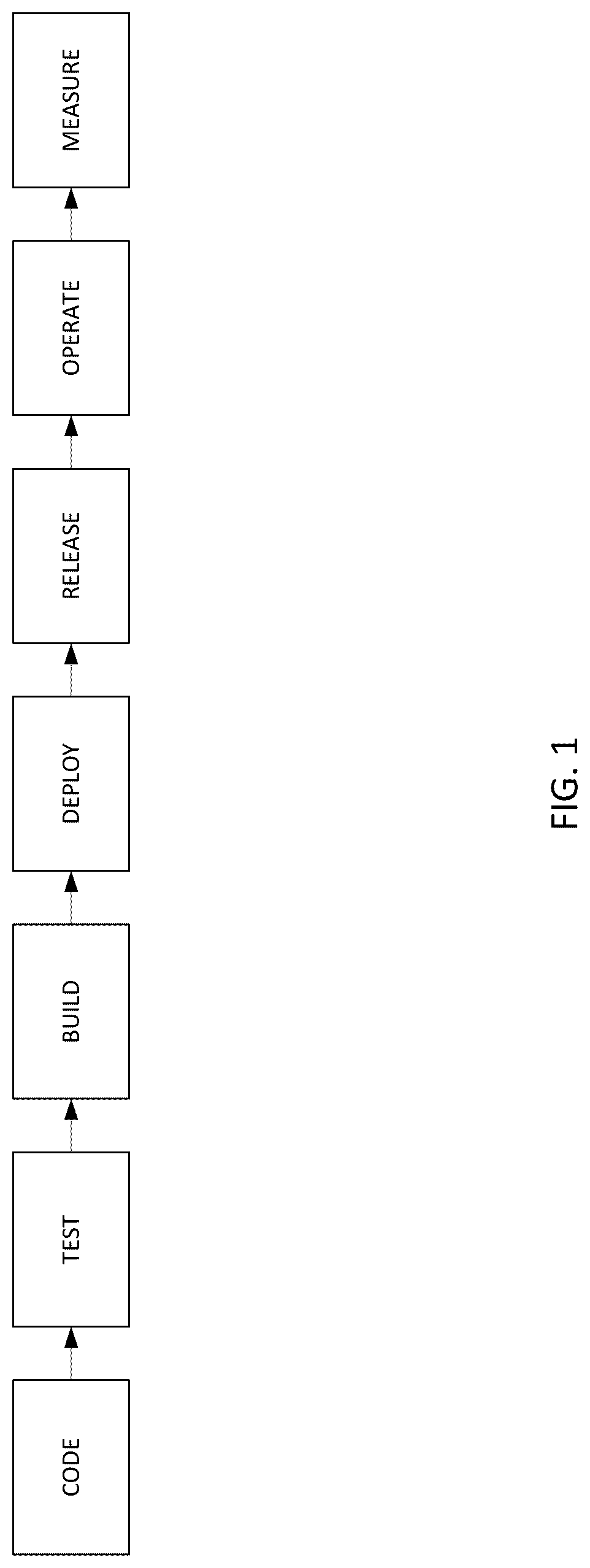Patent US12106093 — Workflow tool and method to build, deploy and release applications to one or more cloud computing platforms — Figure 1