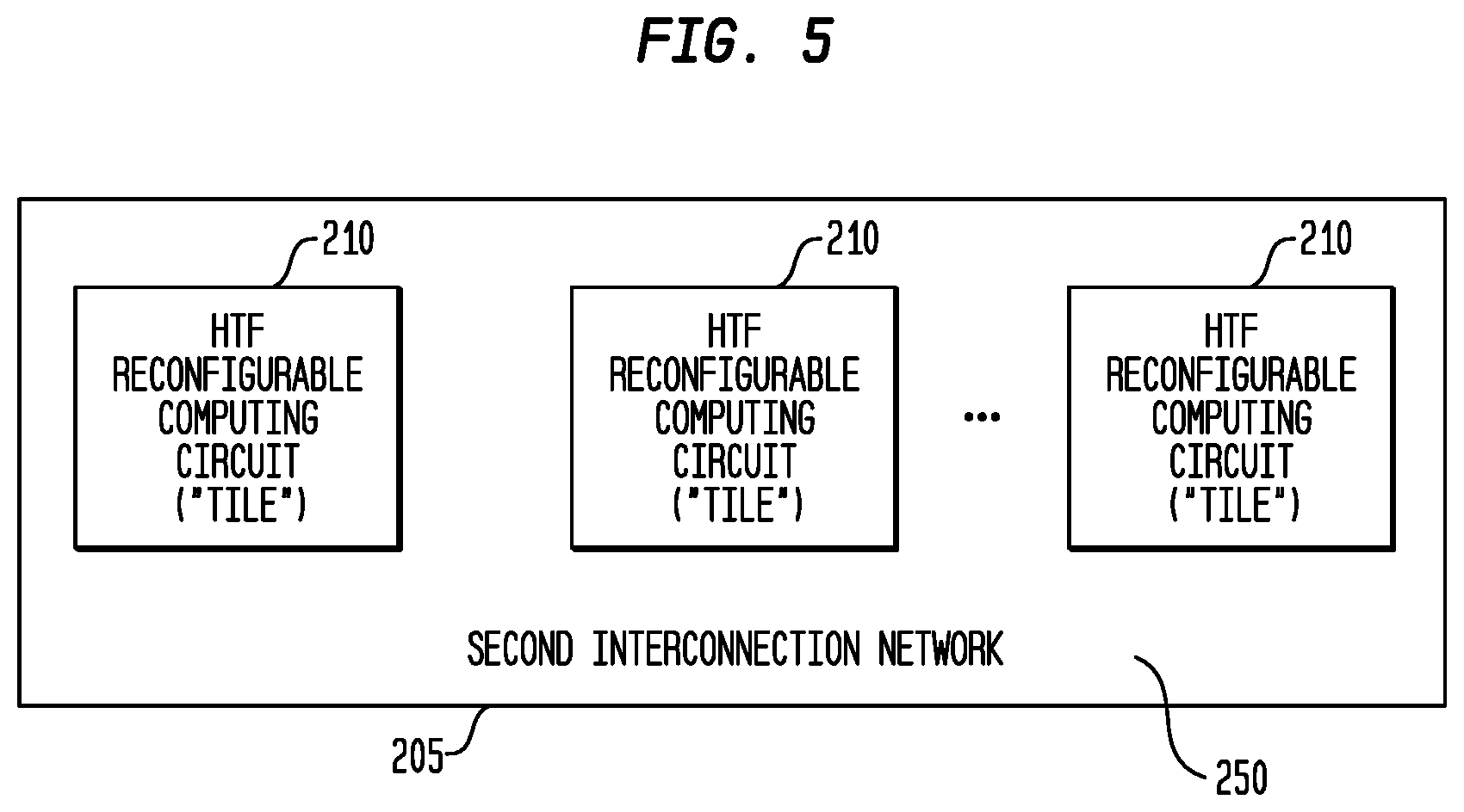 Patent US12106099 Figure 5 – Execution or write mask generation for data selection in a multi-threaded, self-scheduling reconfigurable computing fabric