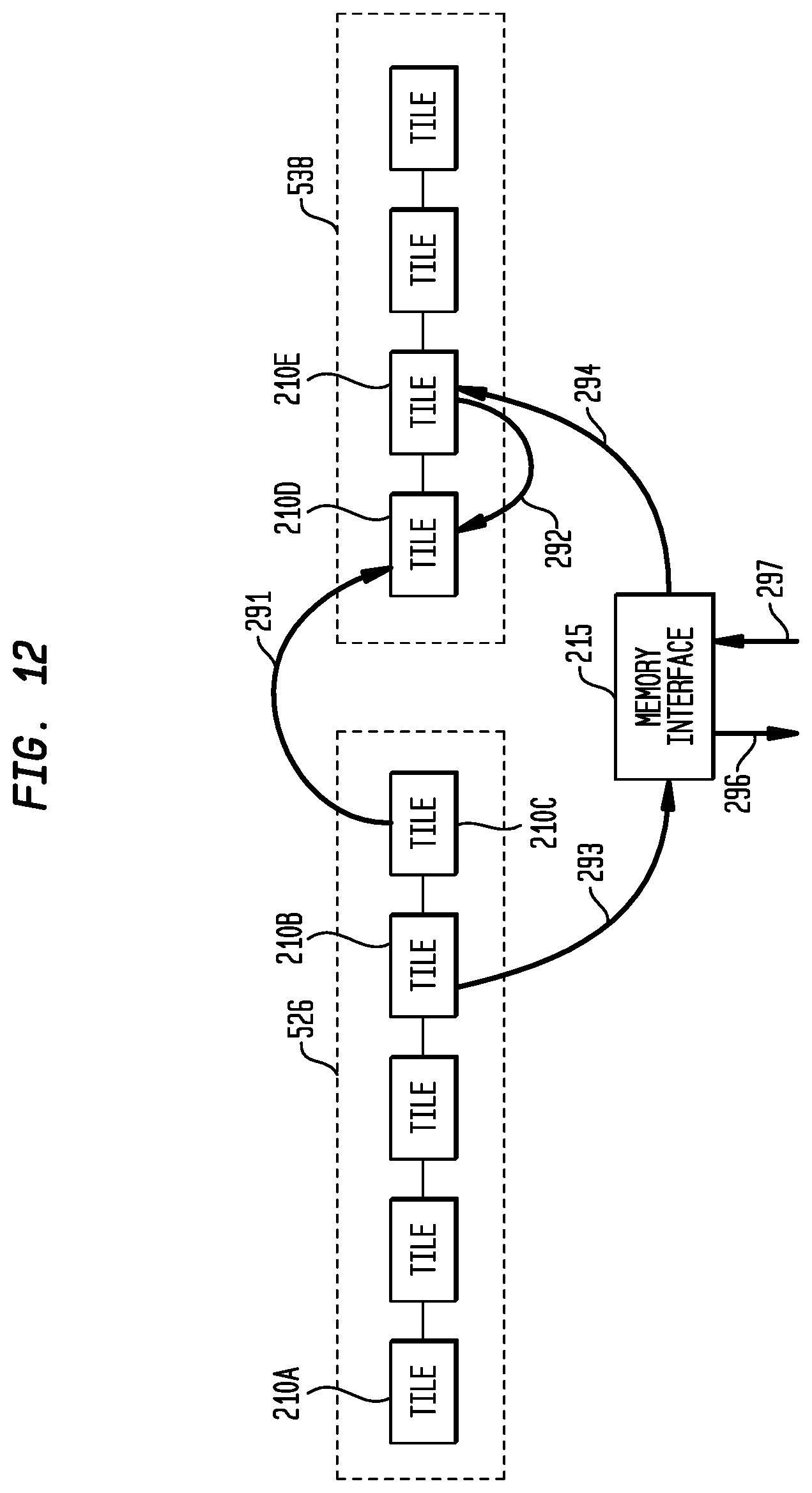 Patent US12106099 Figure 13 – Execution or write mask generation for data selection in a multi-threaded, self-scheduling reconfigurable computing fabric
