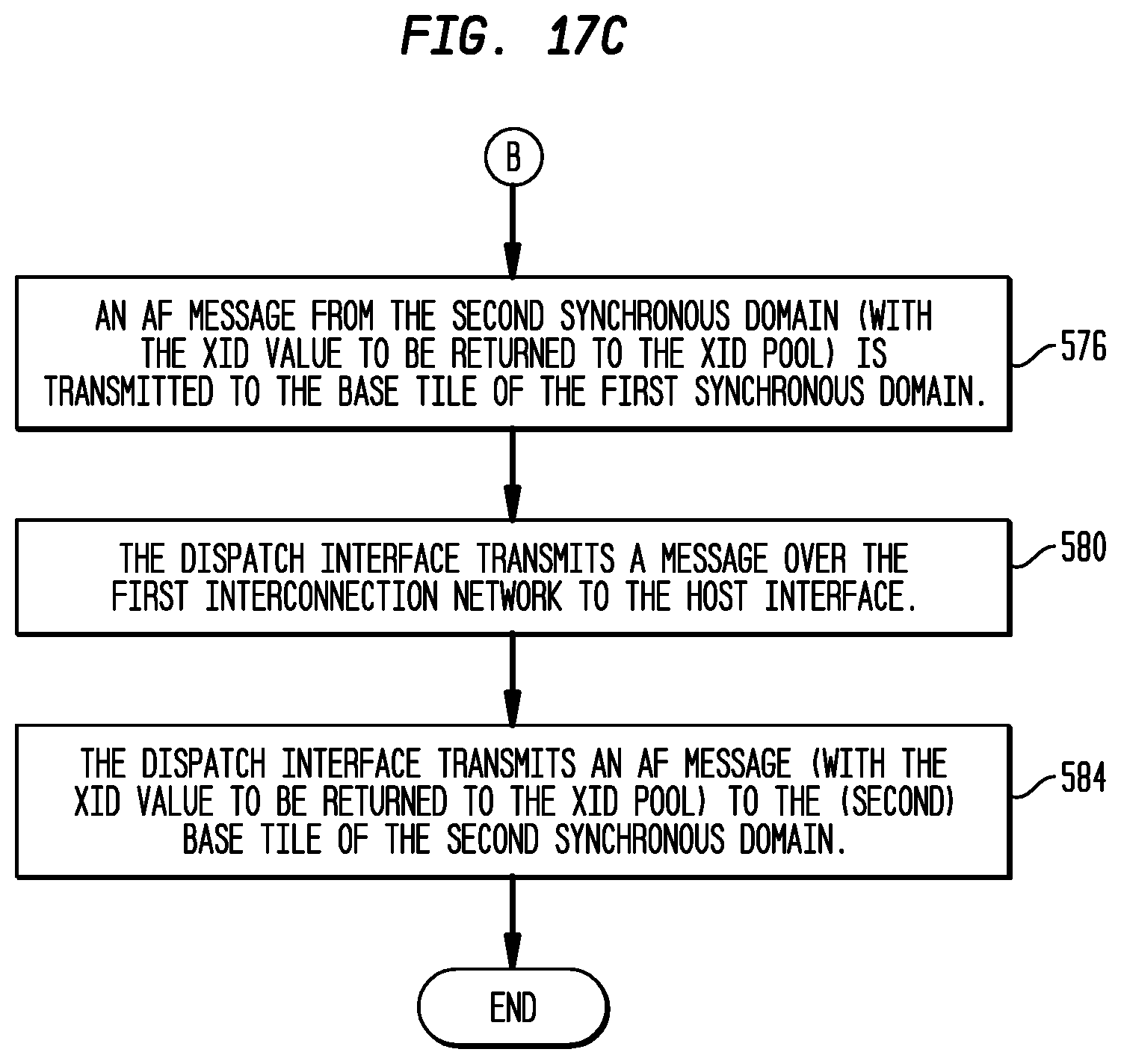 Patent US12106099 Figure 20 – Execution or write mask generation for data selection in a multi-threaded, self-scheduling reconfigurable computing fabric