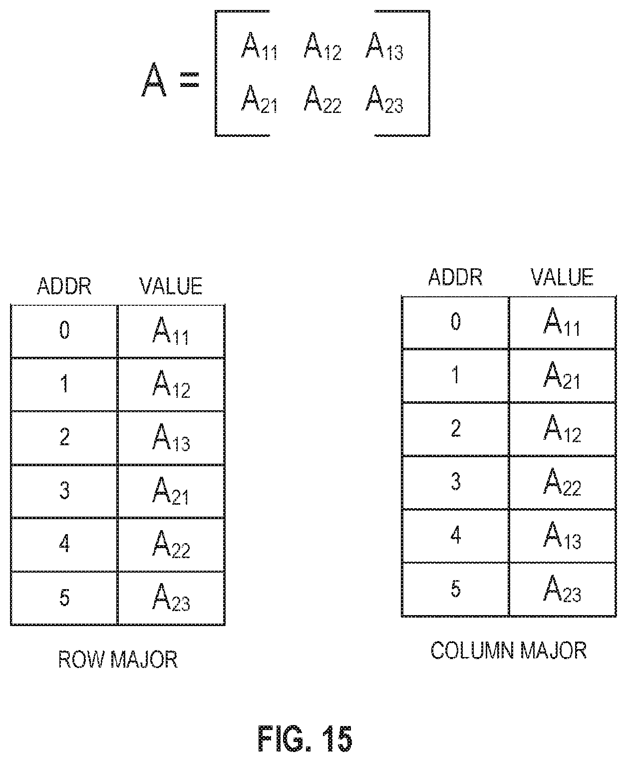 Patent US12106100 Figure 14 – Systems, methods, and apparatuses for matrix operations