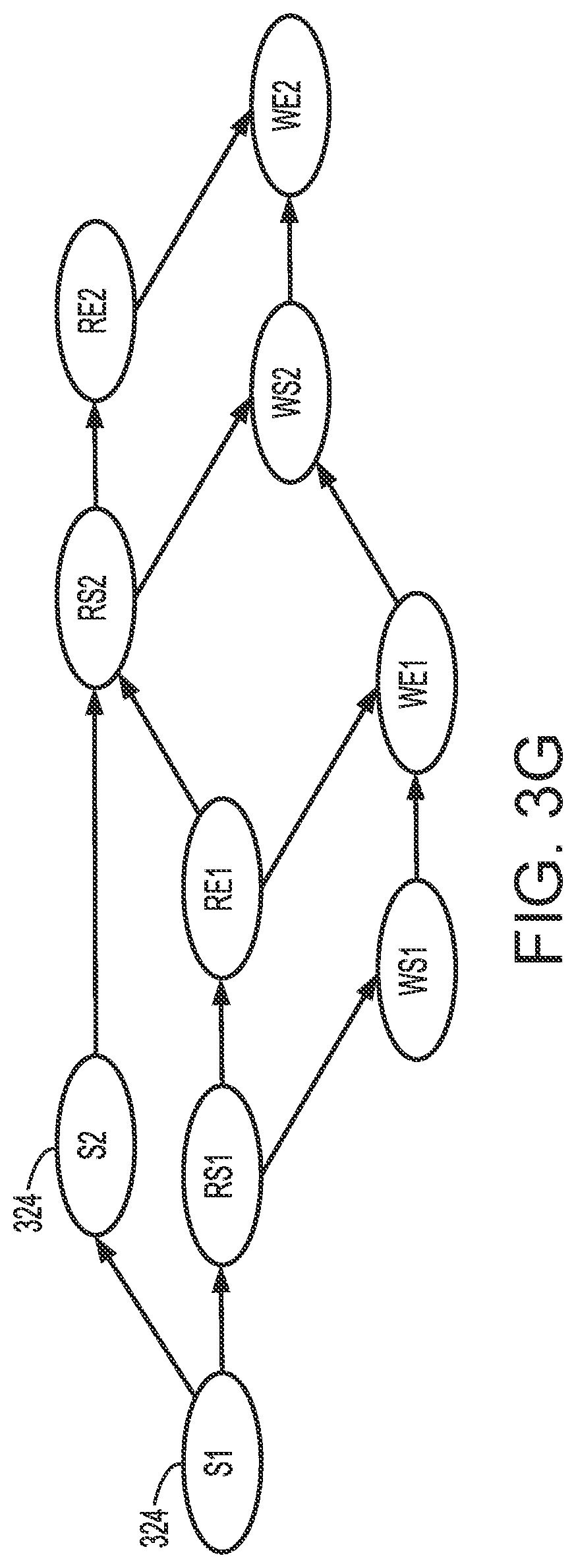 Patent US12106102 Figure 6 – Vector clocks for highly concurrent execution engines