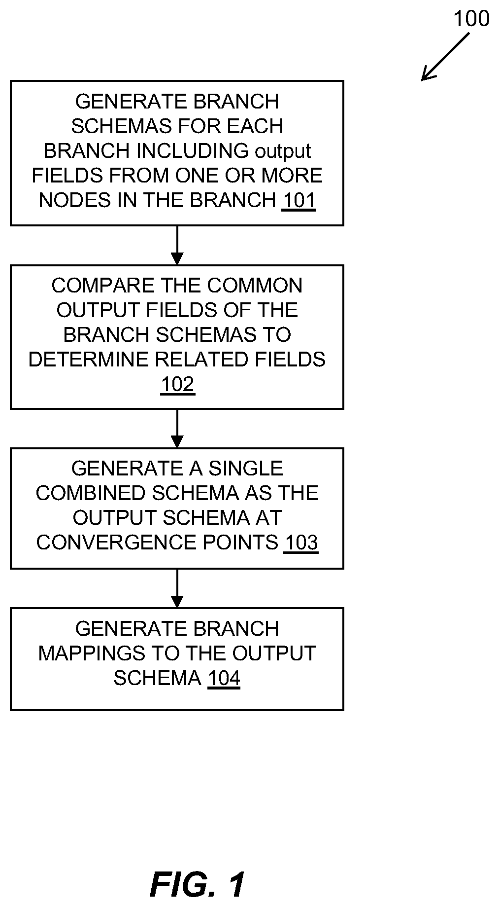 Patent US12106105 — Automatic generation of convergent data mappings for branches in an integration workflow — Figure 1