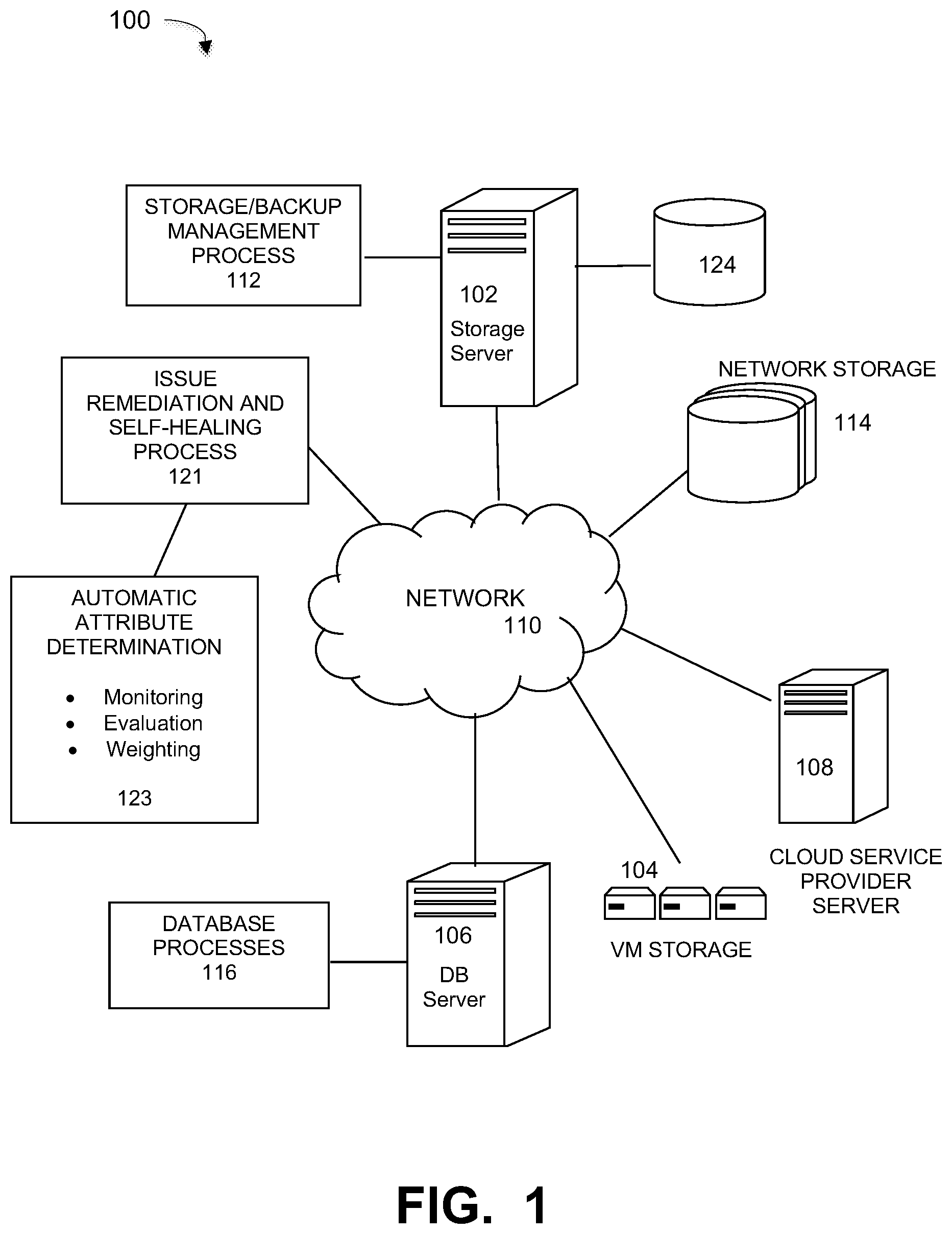 Patent US12106120 — Self-healing data protection system automatically determining attributes for matching to relevant scripts — Figure 1