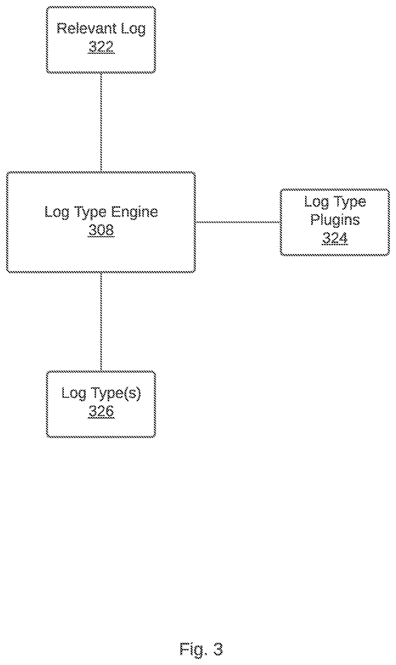 Patent US12106122 Figure 3 – Generating a hierarchical data structure that represents a log