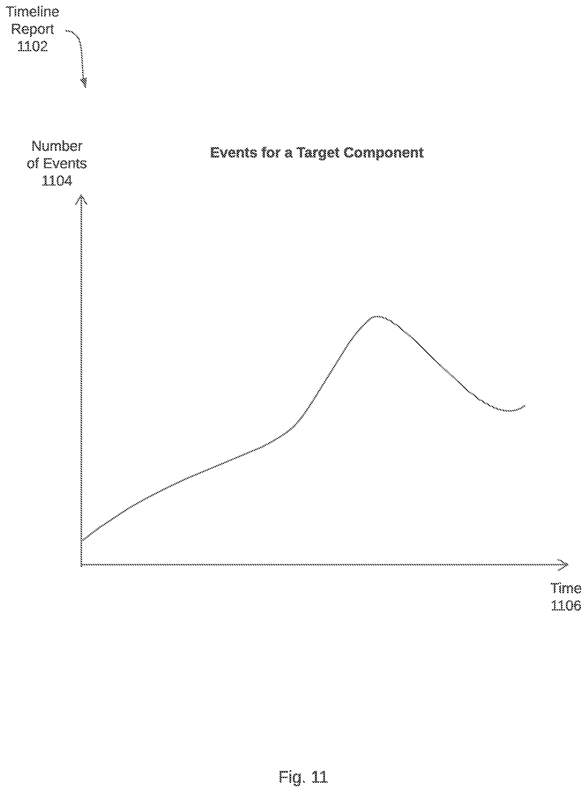 Patent US12106122 Figure 11 – Generating a hierarchical data structure that represents a log