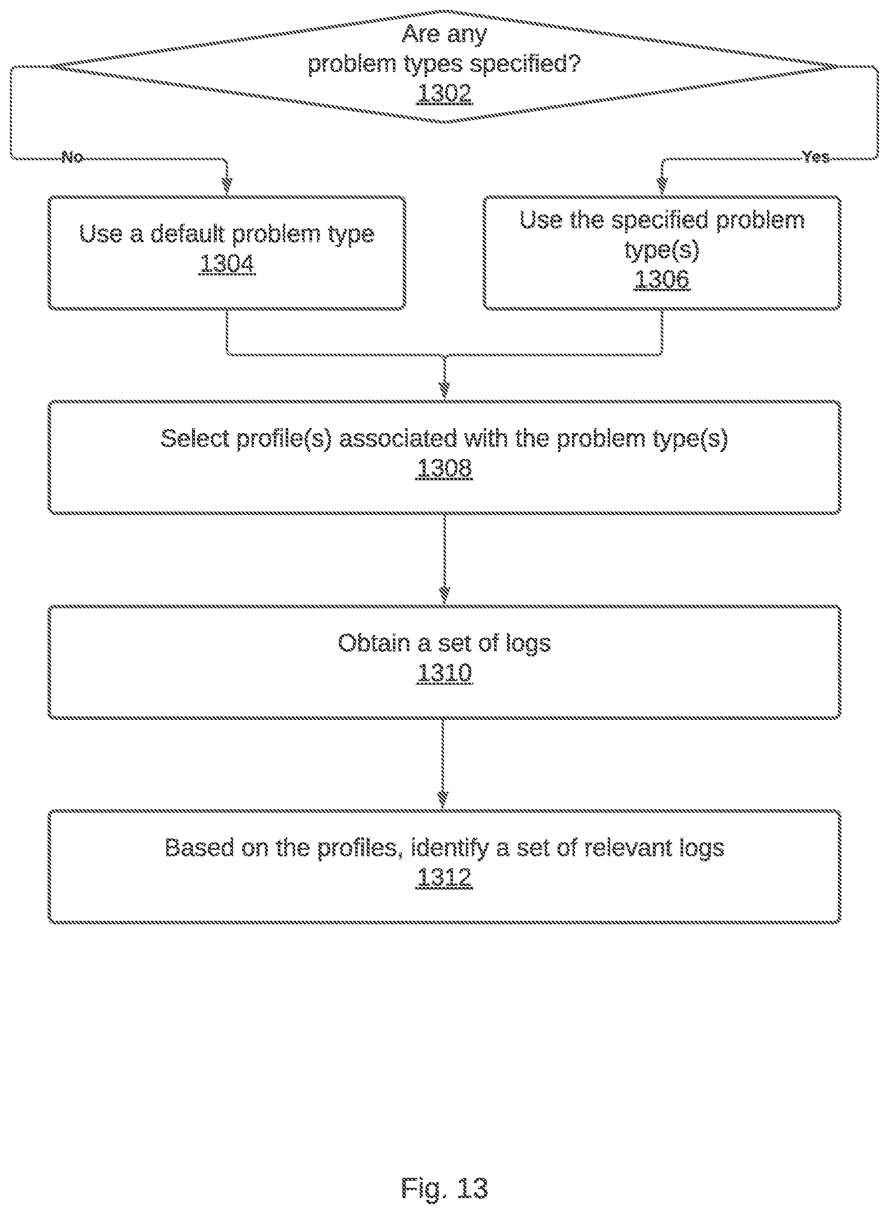 Patent US12106122 Figure 14 – Generating a hierarchical data structure that represents a log