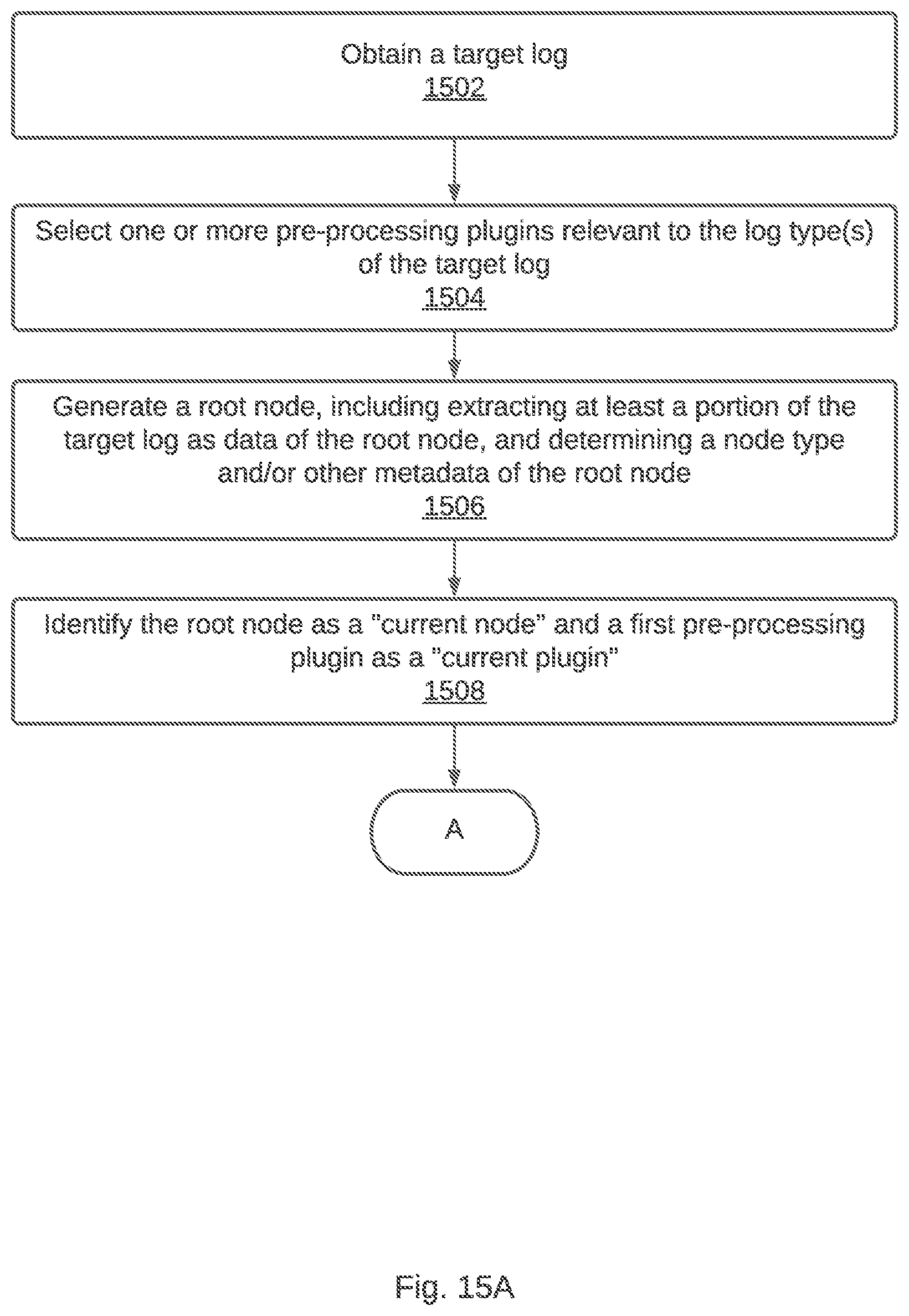 Patent US12106122 Figure 16 – Generating a hierarchical data structure that represents a log