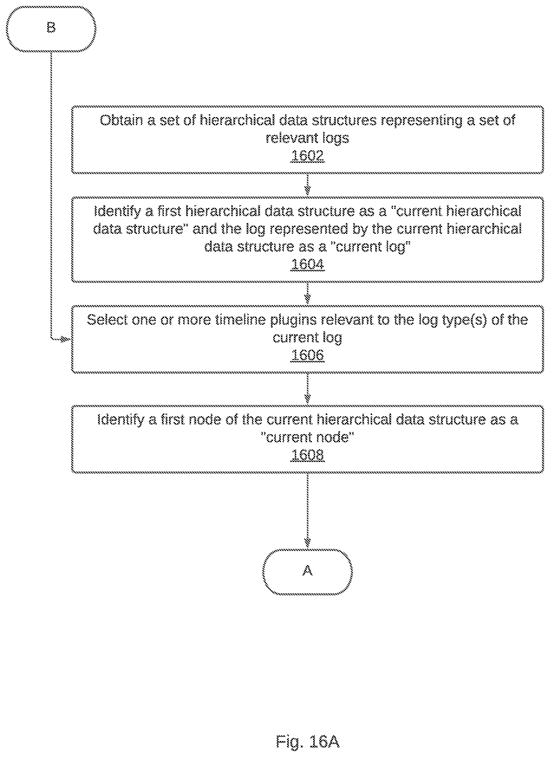 Patent US12106122 Figure 18 – Generating a hierarchical data structure that represents a log