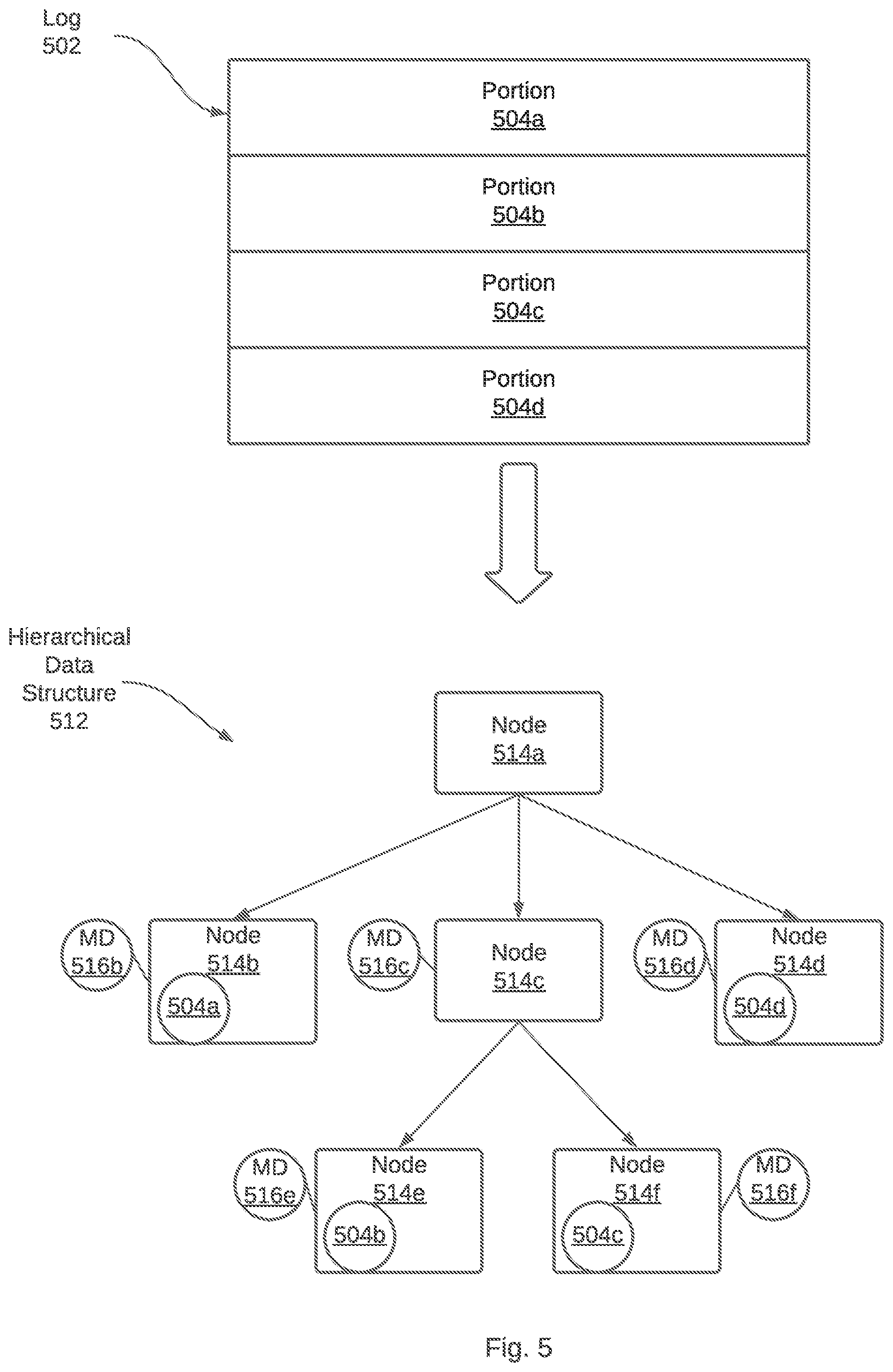 Patent US12106123 Figure 5 – Collaborative analysis system for analyzing logs