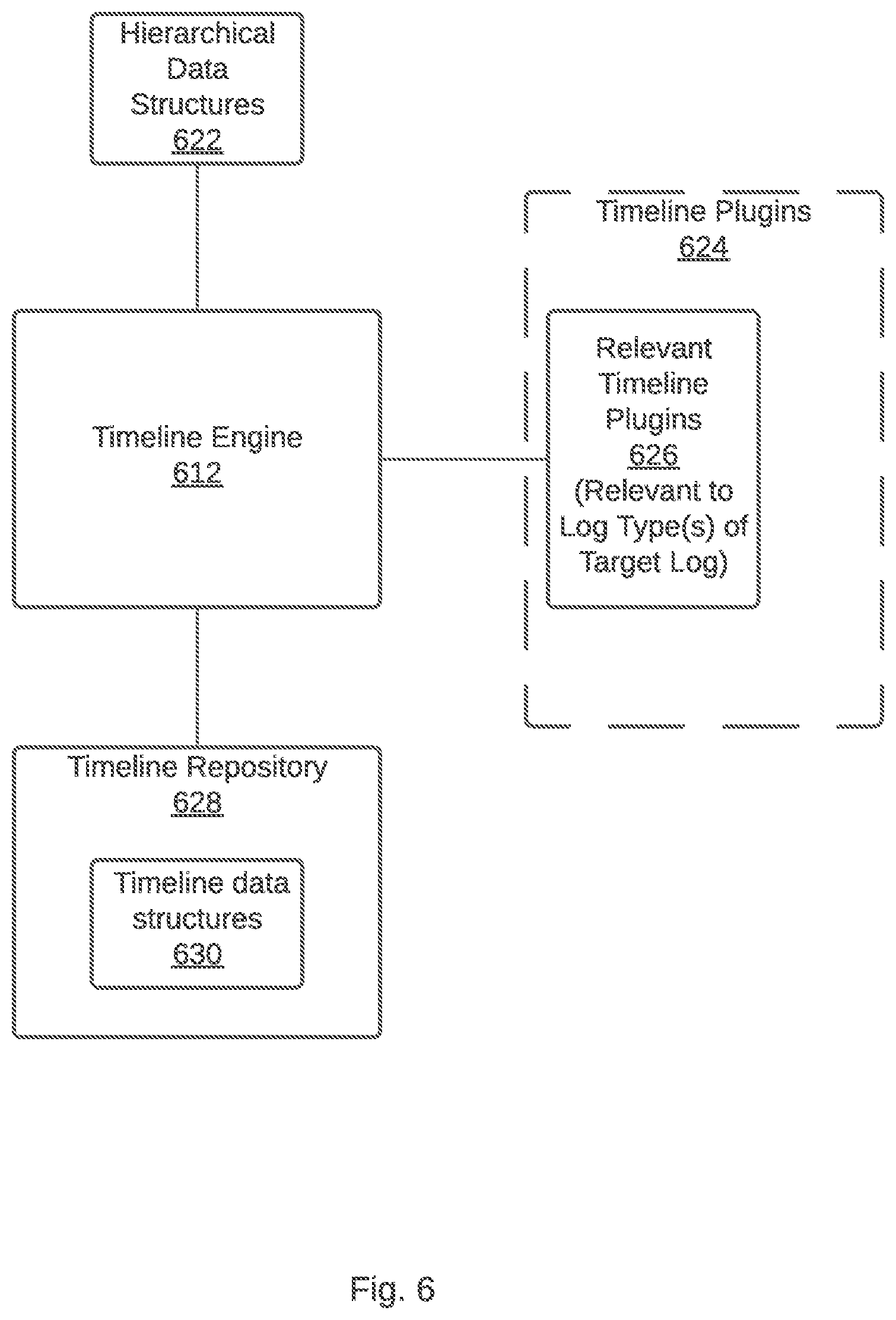 Patent US12106123 Figure 6 – Collaborative analysis system for analyzing logs