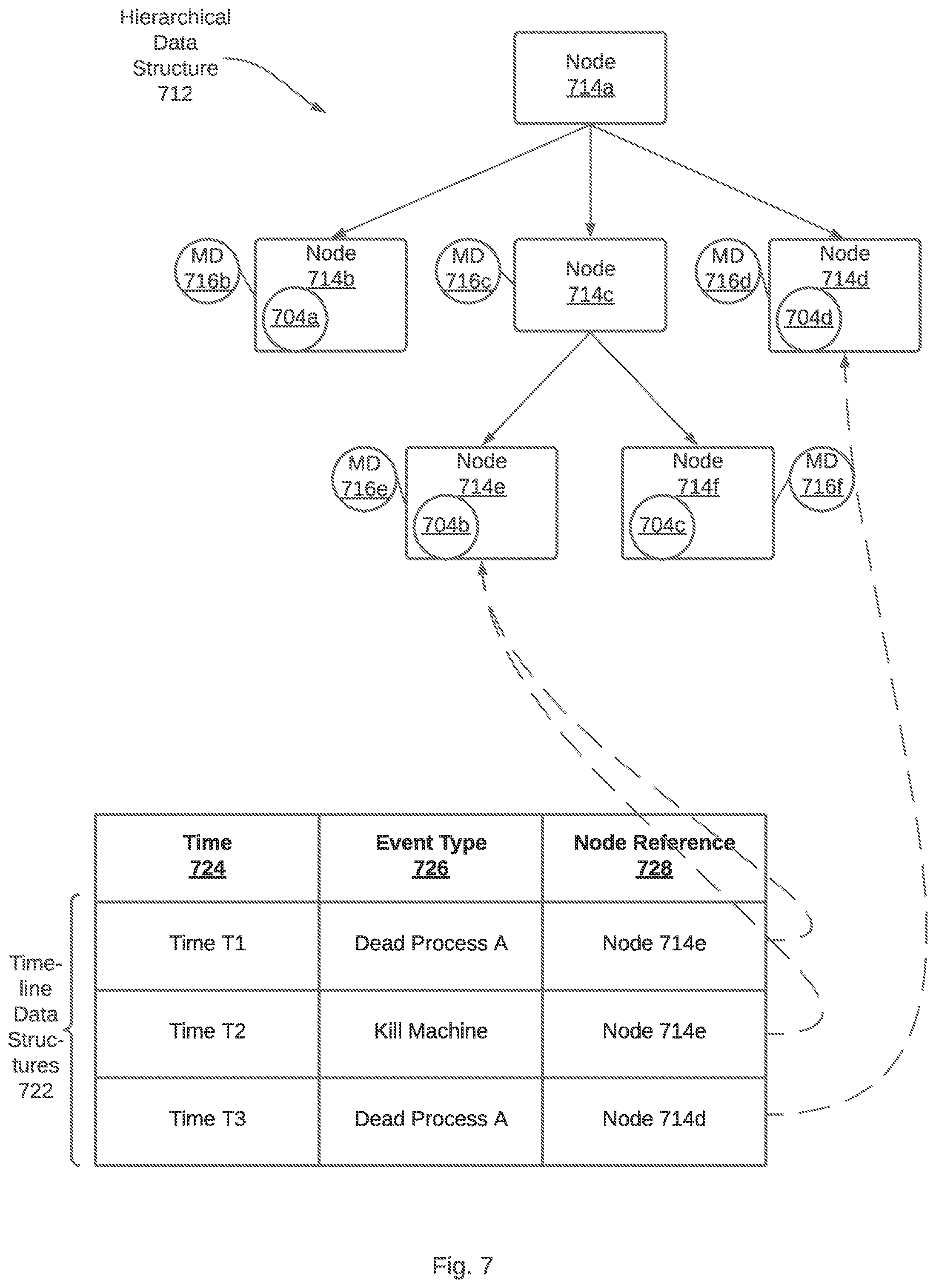 Patent US12106123 Figure 7 – Collaborative analysis system for analyzing logs