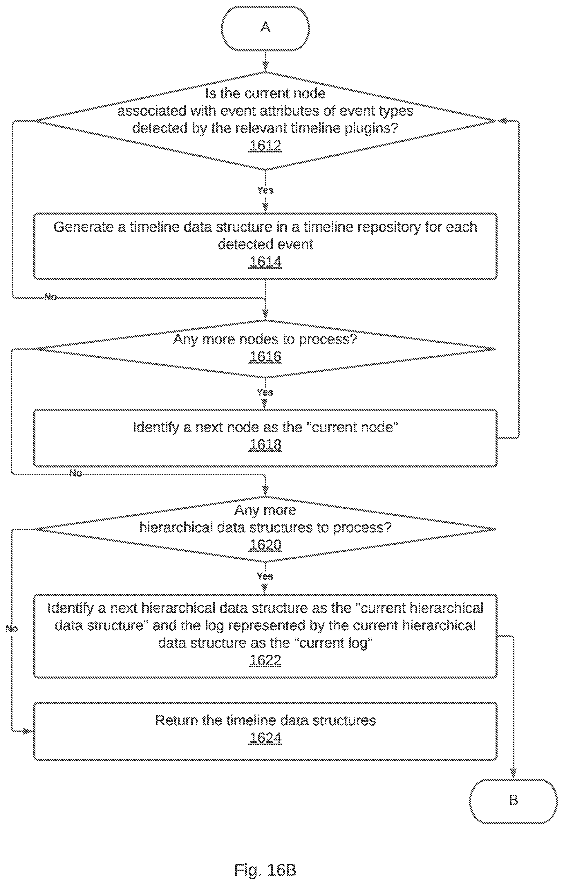 Patent US12106123 Figure 19 – Collaborative analysis system for analyzing logs