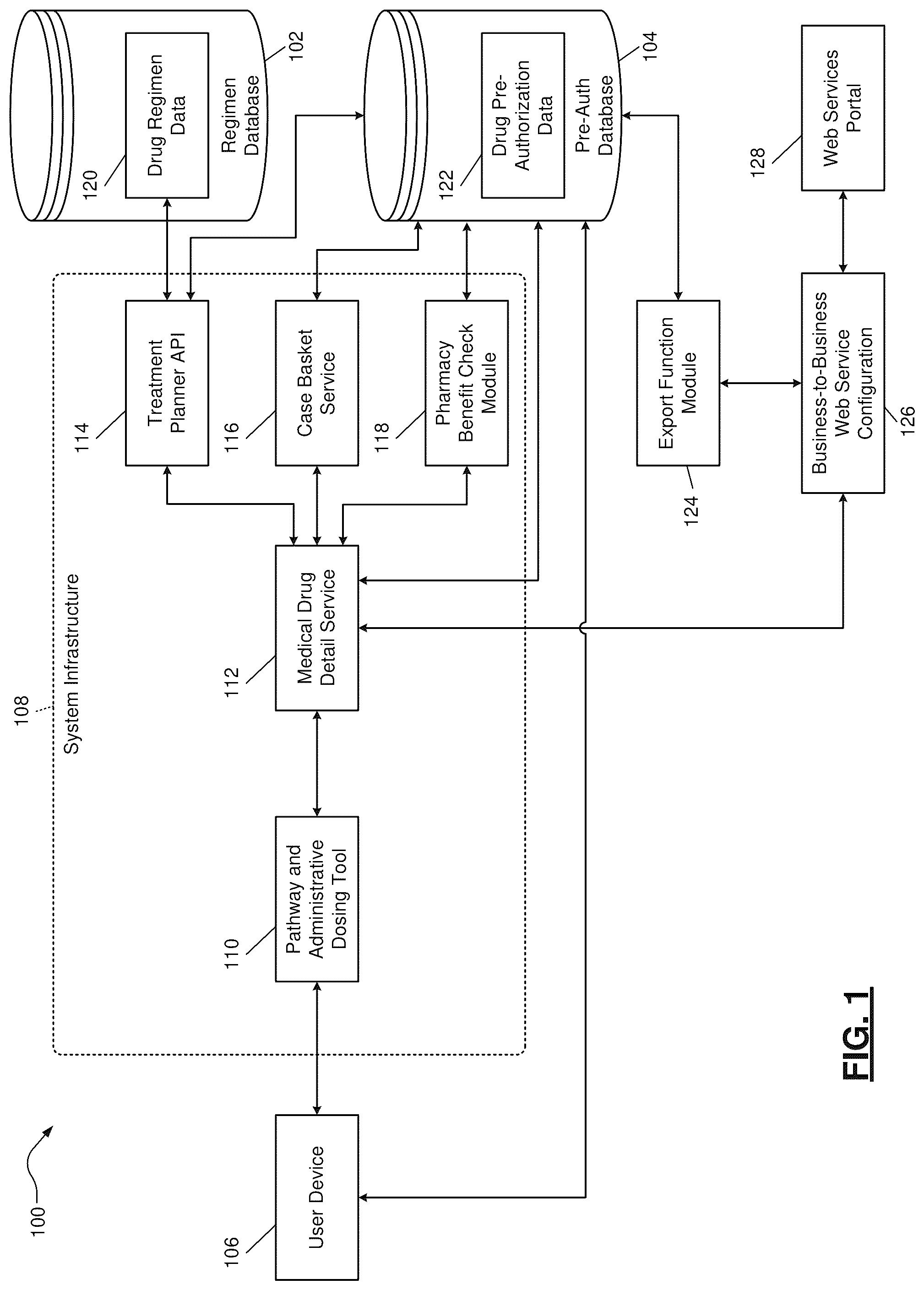 Patent US12106125 — Development environment for generation of automated control pathways — Figure 1