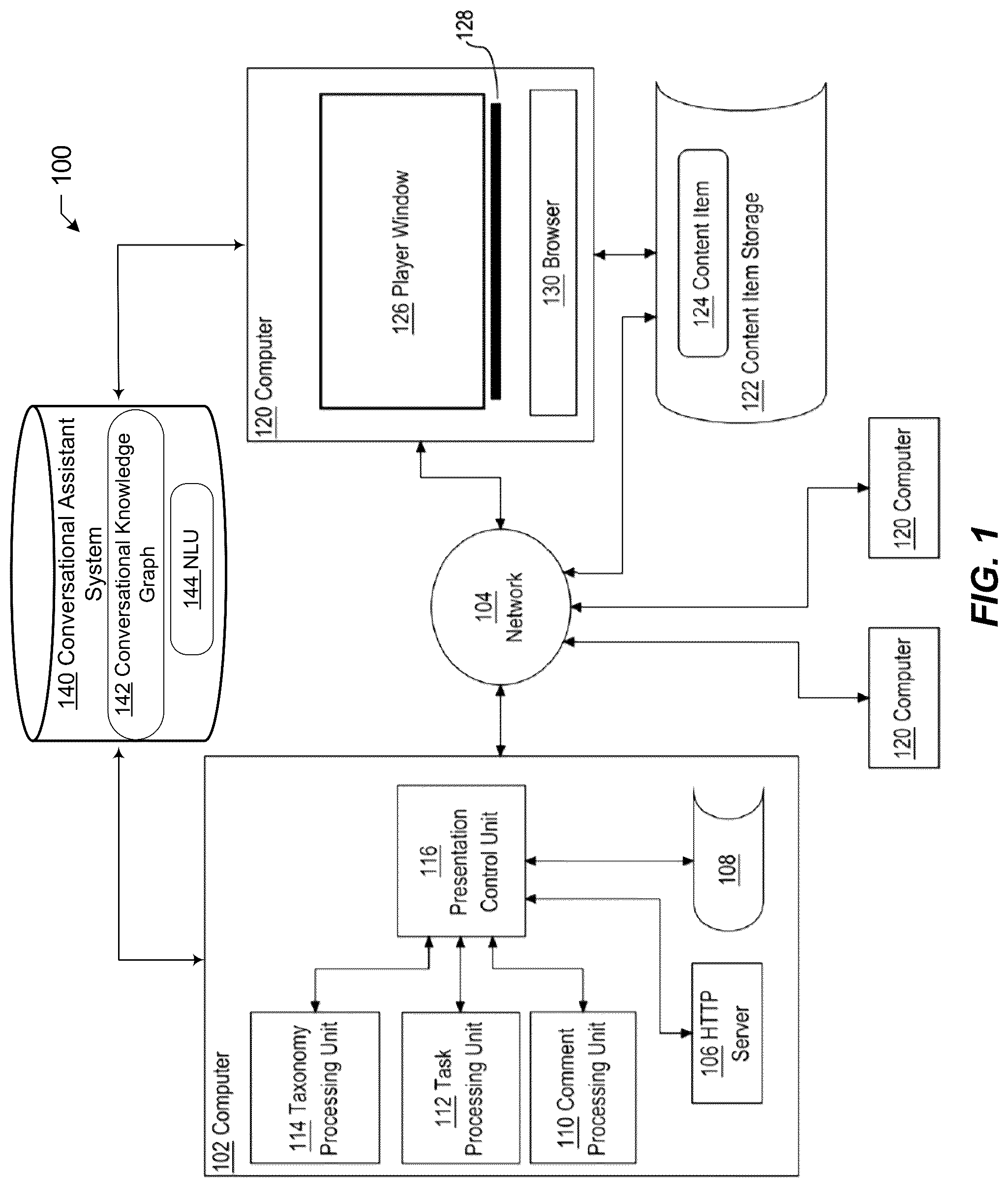 Patent US12106126 — Conversational assistant control of a graphical user interface — Figure 1
