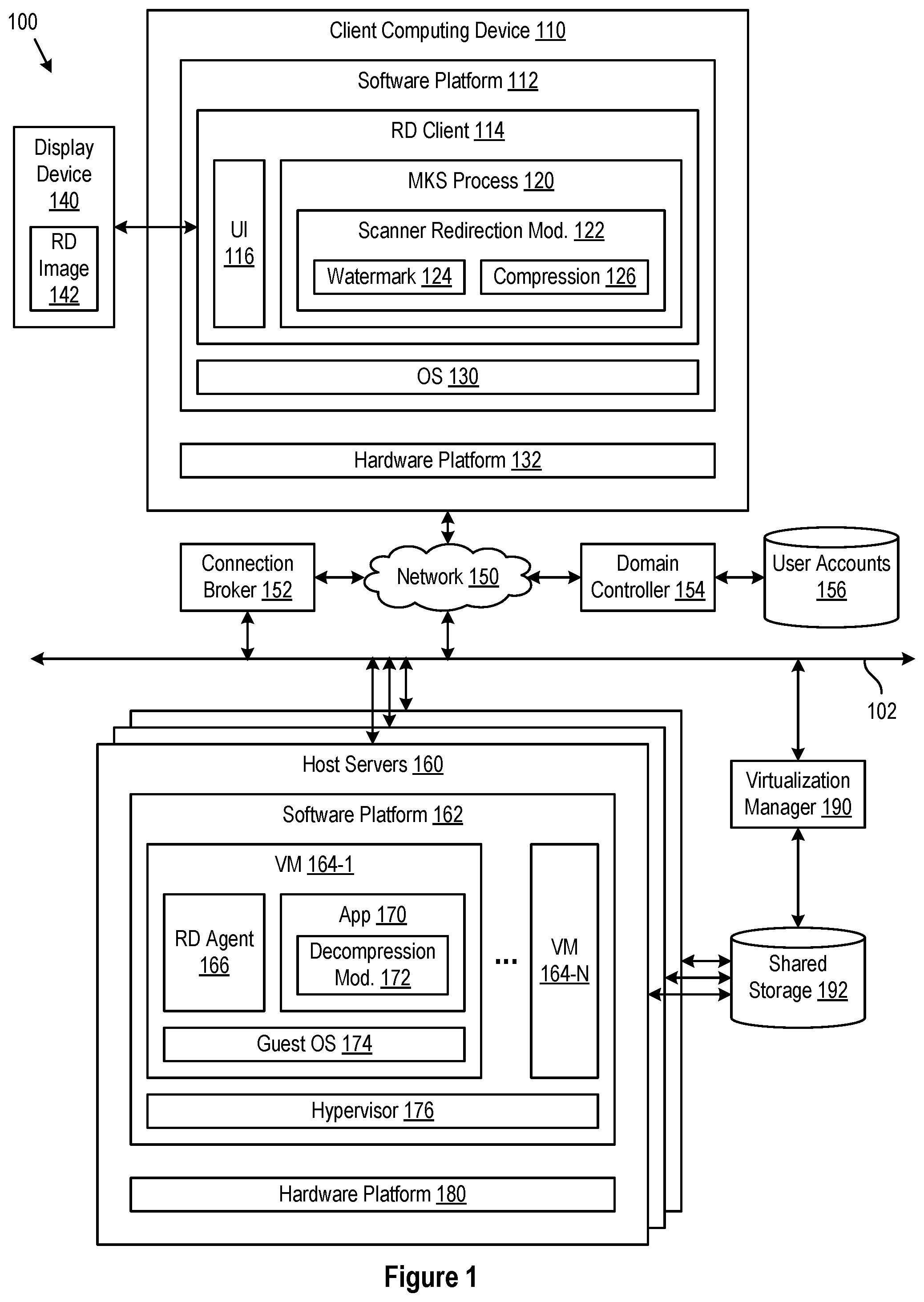 Patent US12106129 — Method to realize scanner redirection between a client and an agent — Figure 1