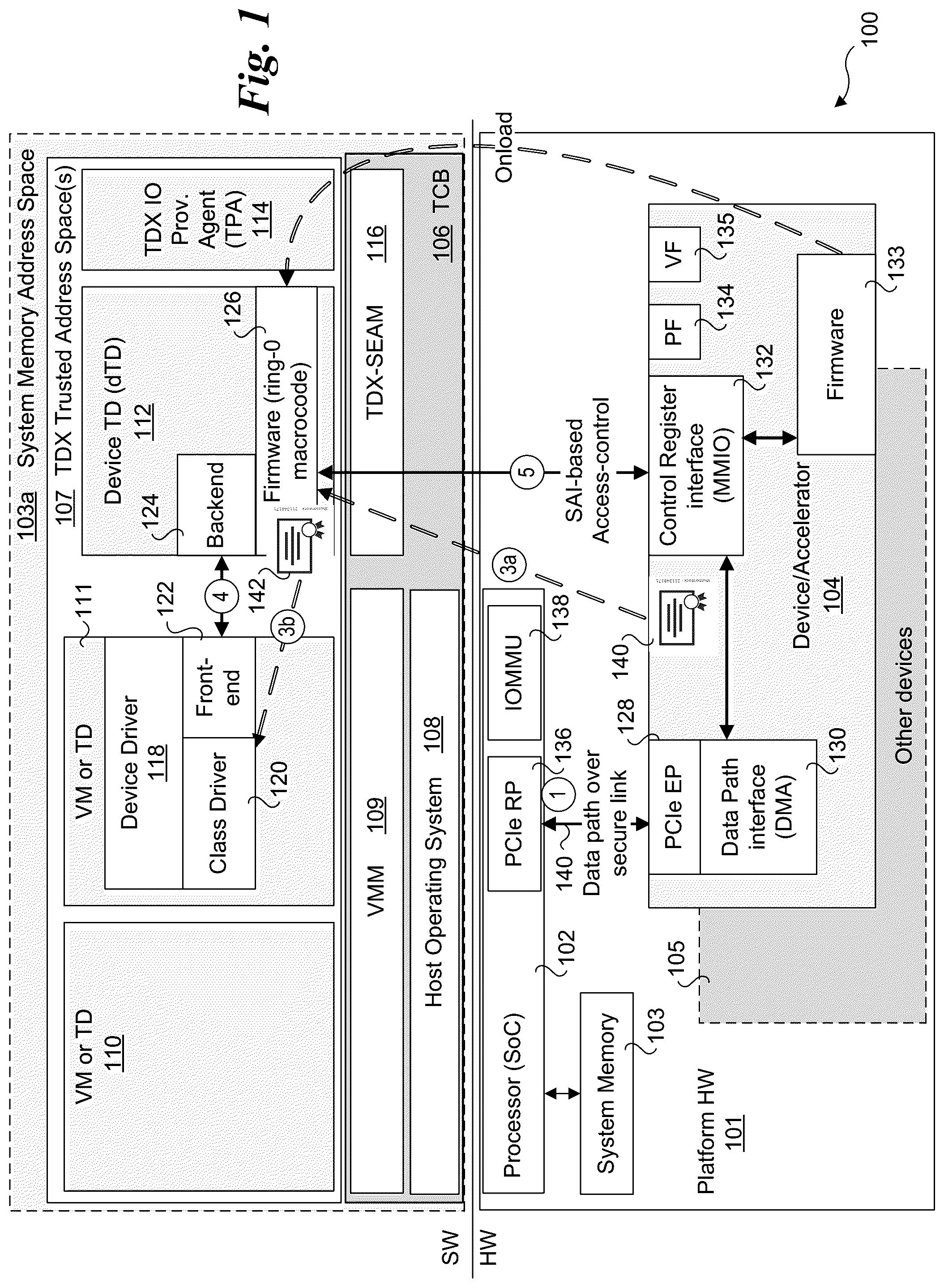Patent US12106133 — Method and apparatus for trusted devices using Trust Domain Extensions — Figure 1