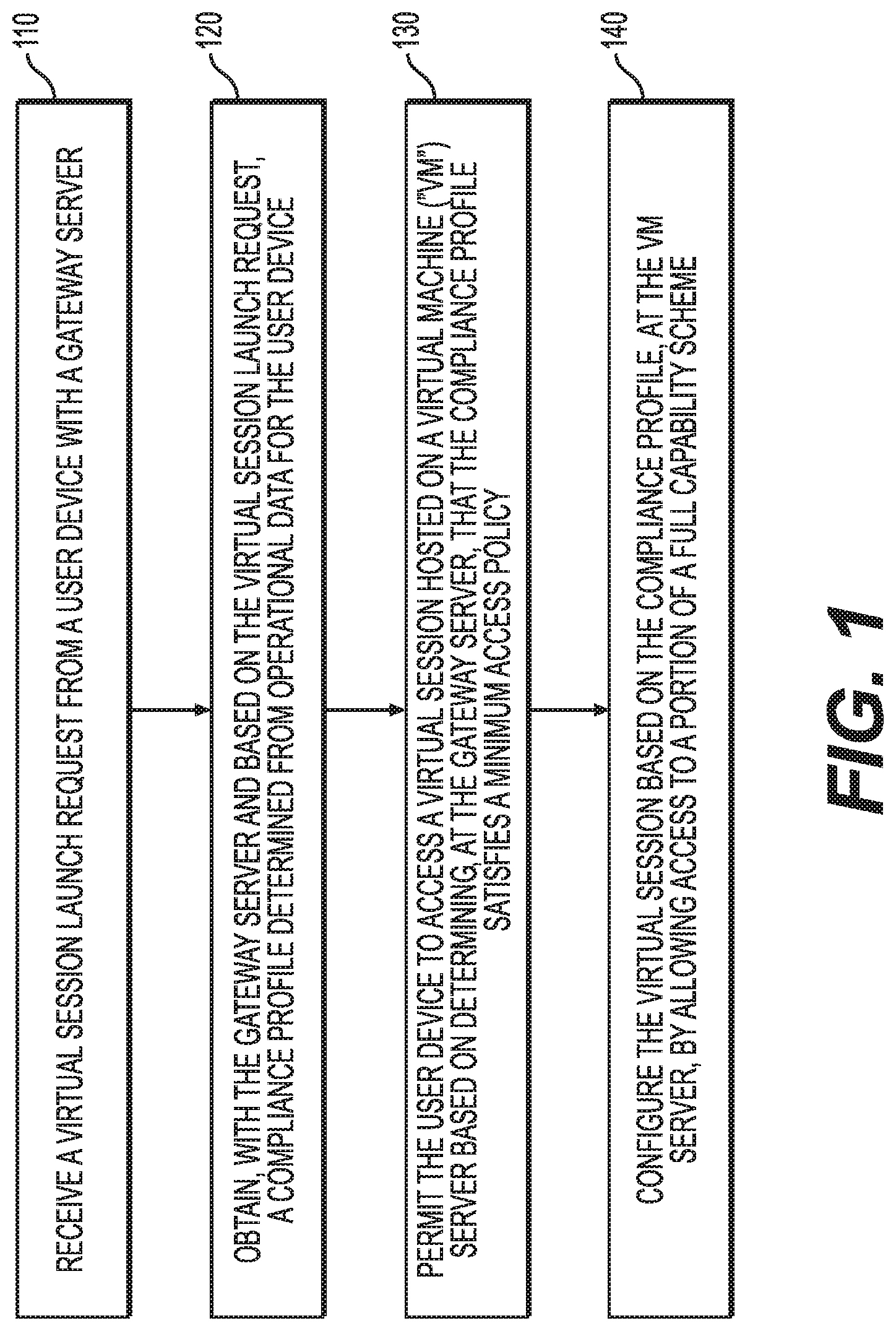 Patent US12106136 — User device compliance-profile-based access to virtual sessions and select virtual session capabilities — Figure 1