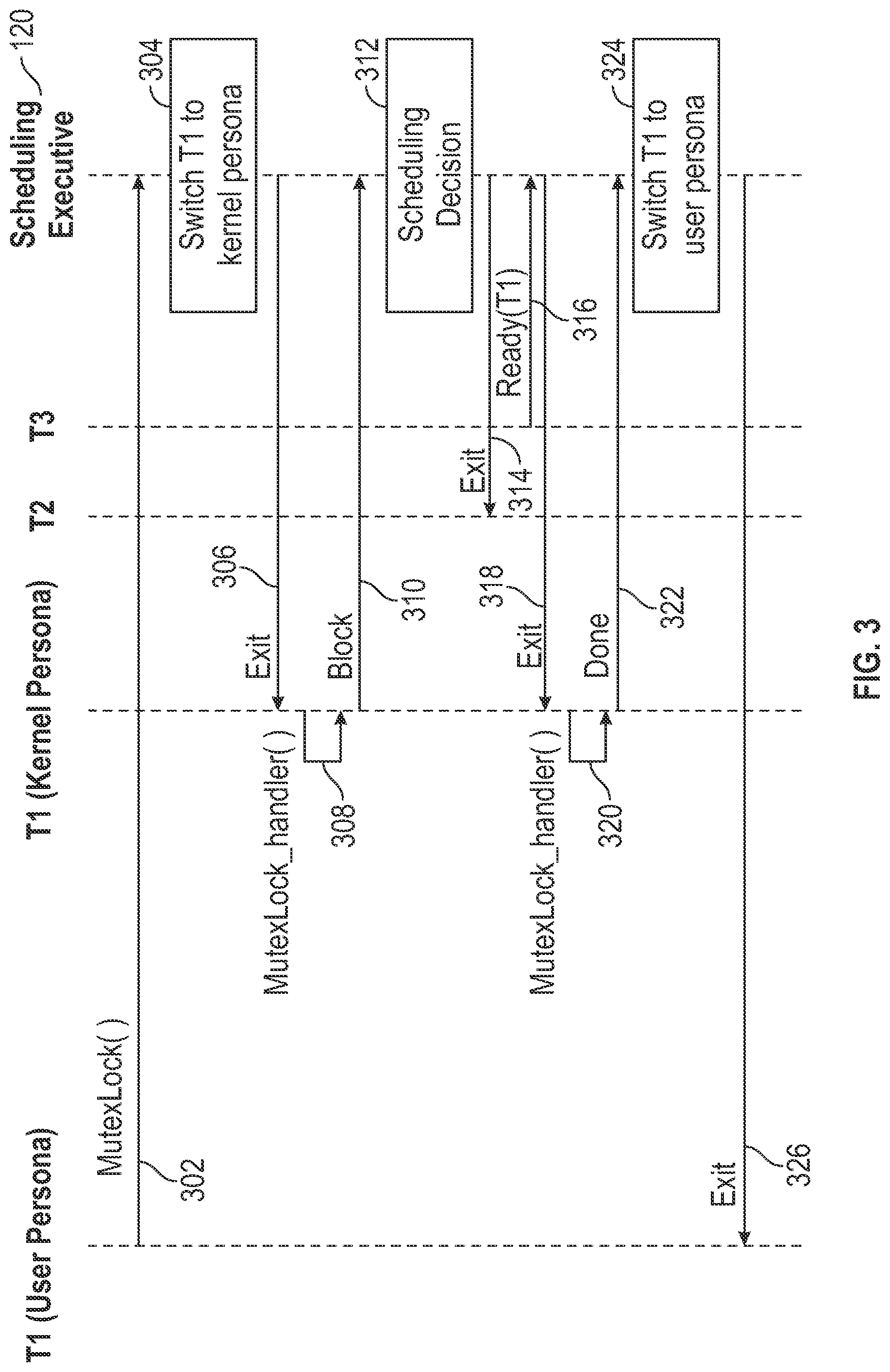 Patent US12106141 Figure 3 – Interrupt handling