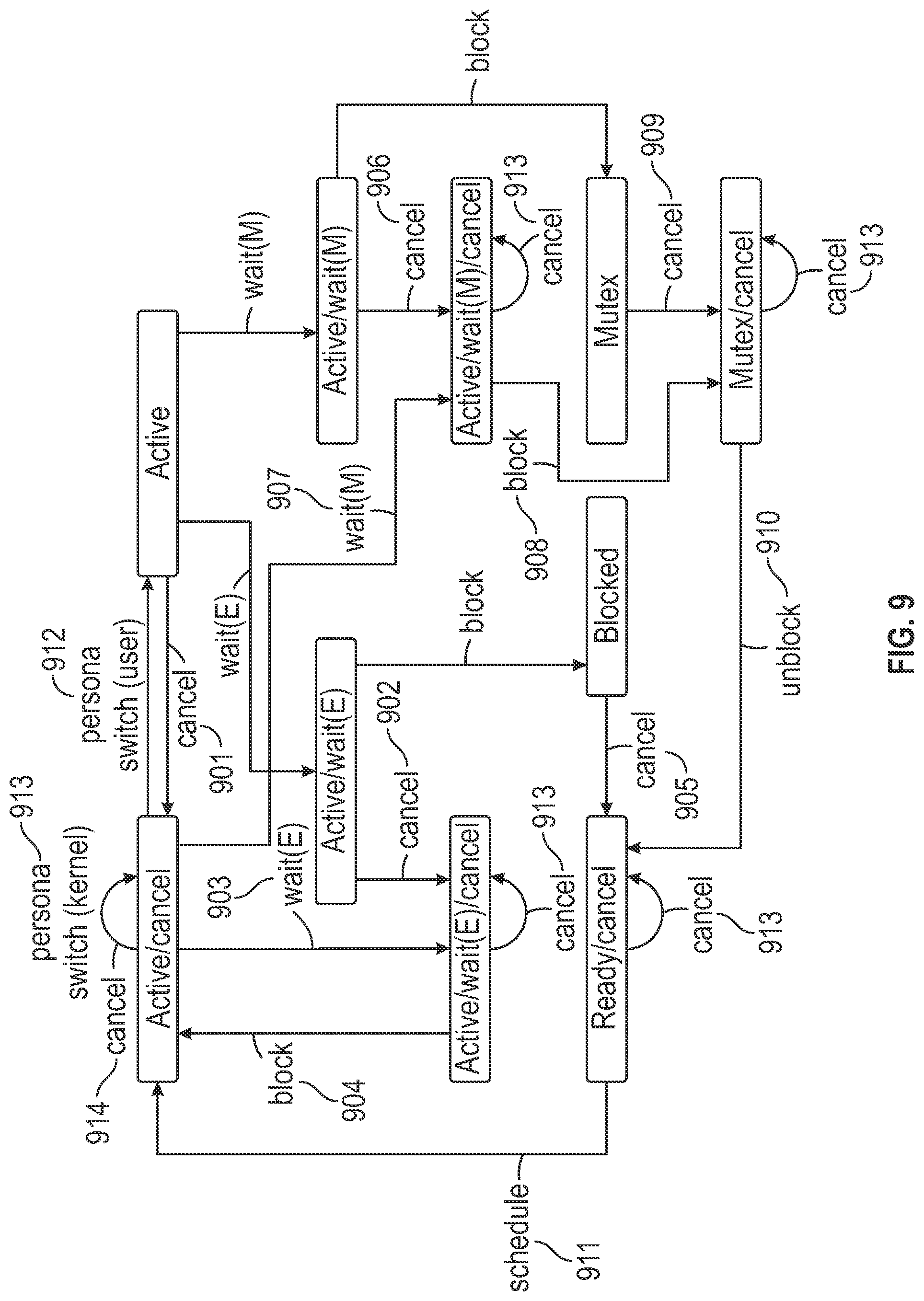 Patent US12106141 Figure 8 – Interrupt handling