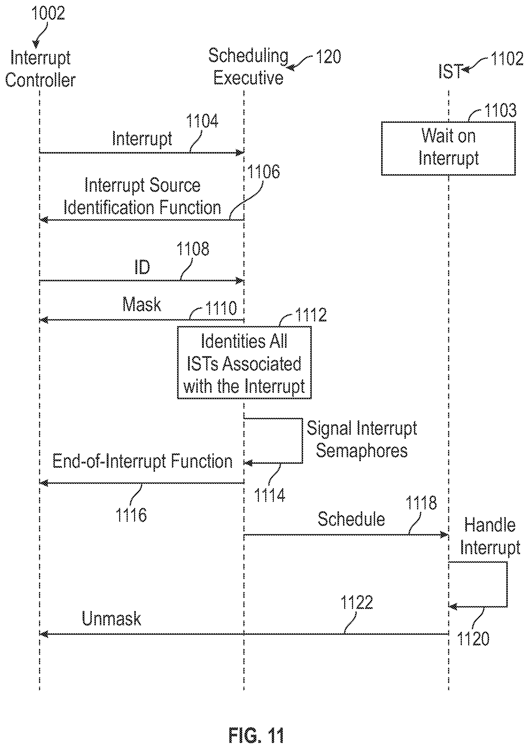 Patent US12106141 Figure 10 – Interrupt handling