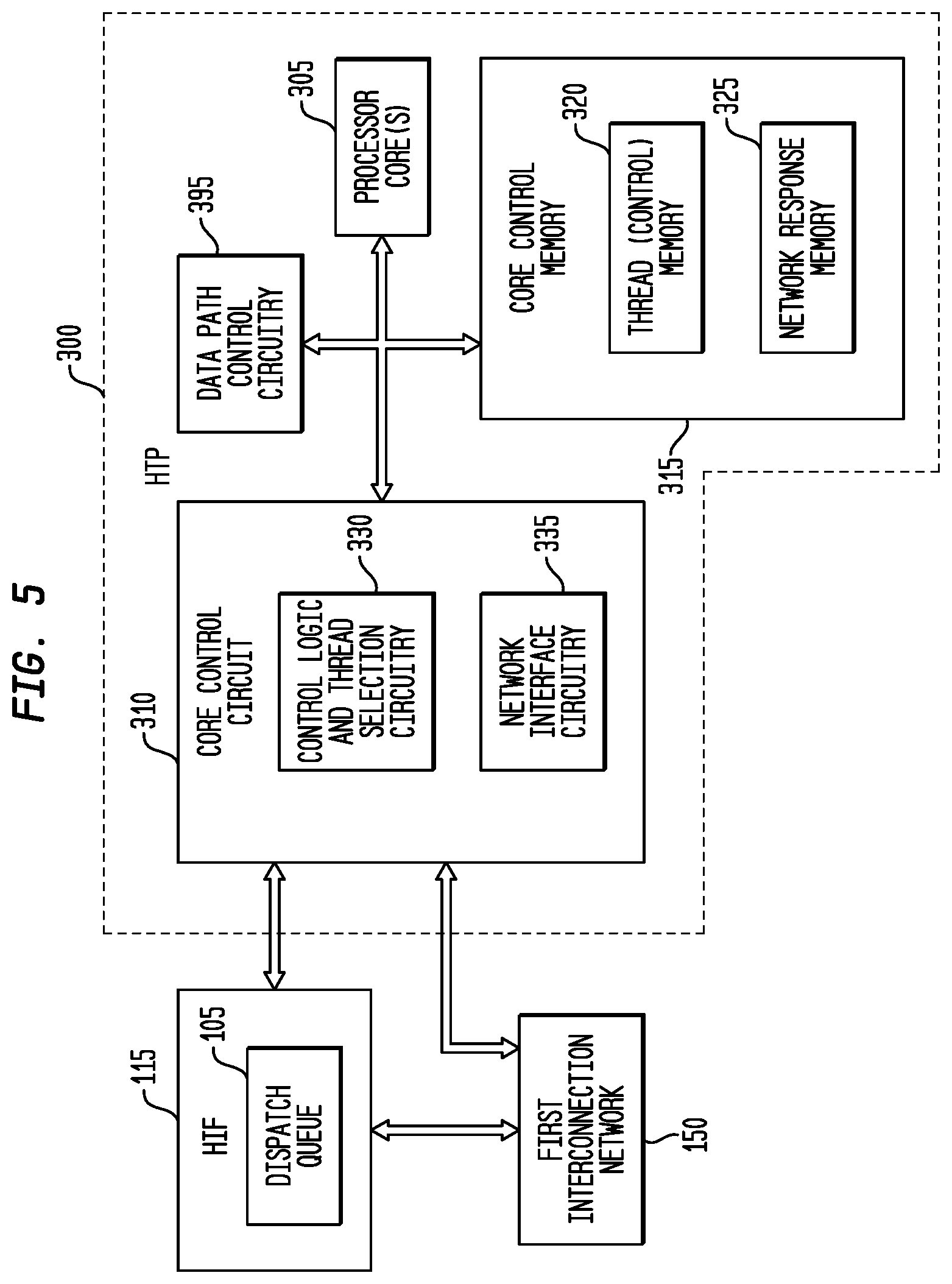 Patent US12106142 Figure 5 – System call management in a user-mode, multi-threaded, self-scheduling processor