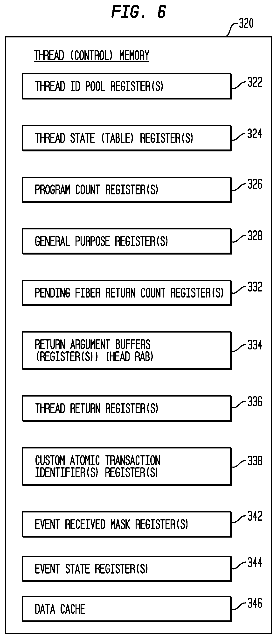 Patent US12106142 Figure 6 – System call management in a user-mode, multi-threaded, self-scheduling processor