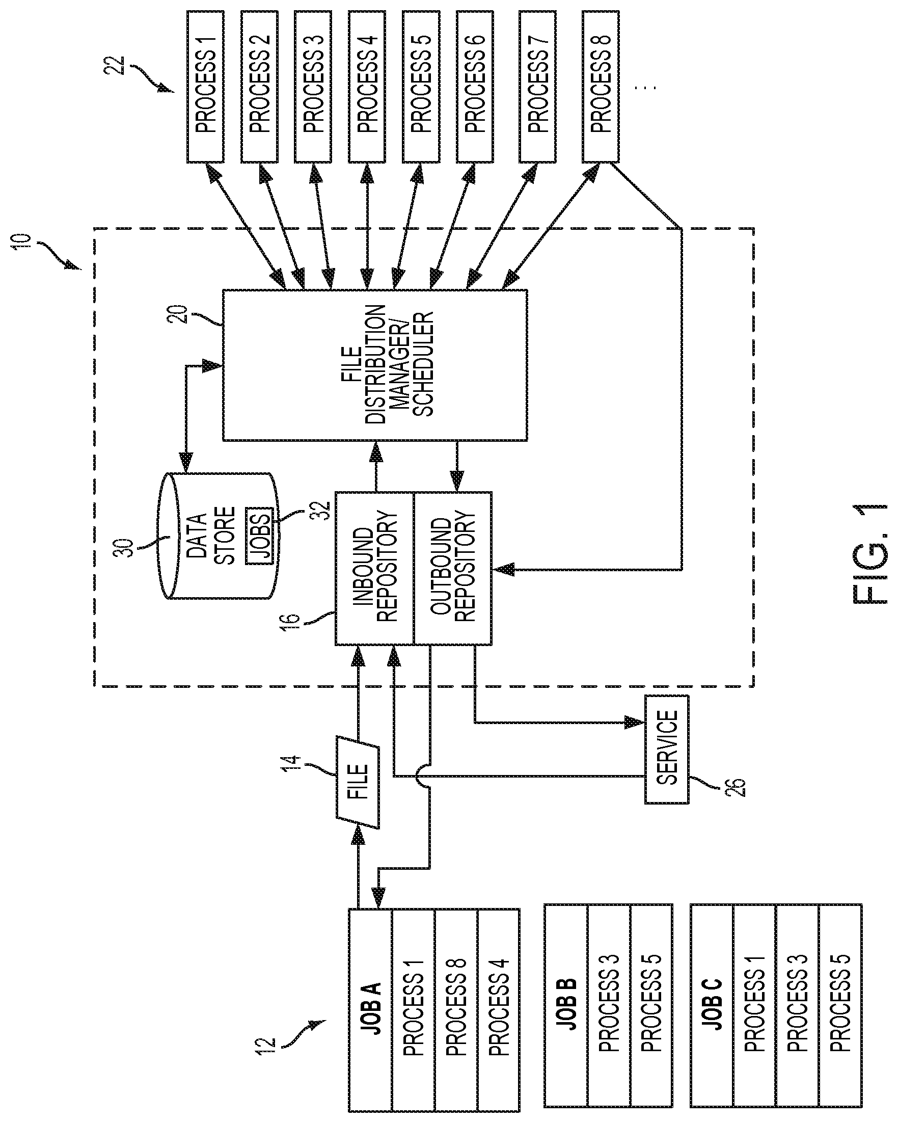 Patent US12106145 — System and methods for transaction-based process management — Figure 1