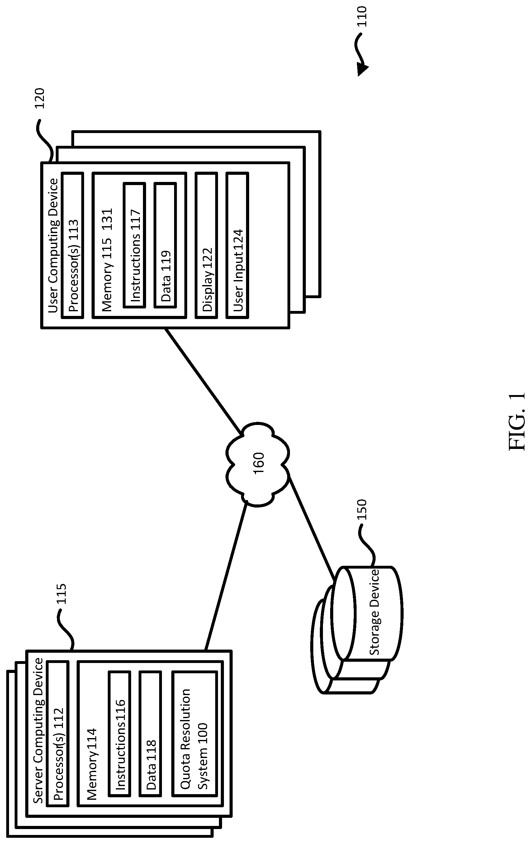Patent US12106146 — Quota request resolution on computing platform — Figure 1