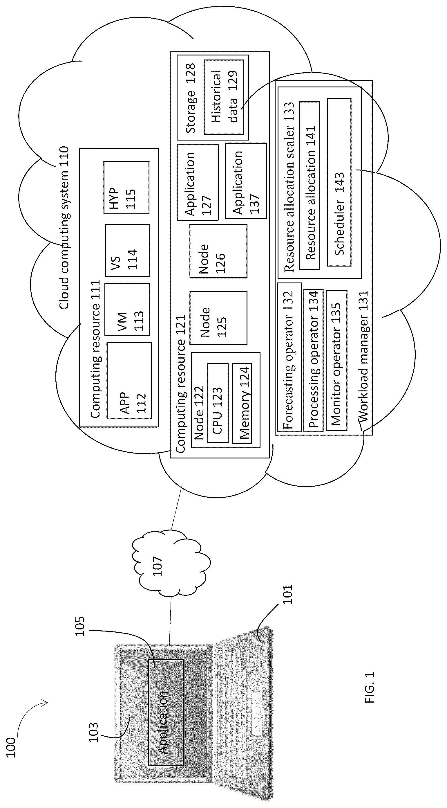 Patent US12106147 — Resource allocation in a cloud computing system based on predictions of workload probability parameters — Figure 1