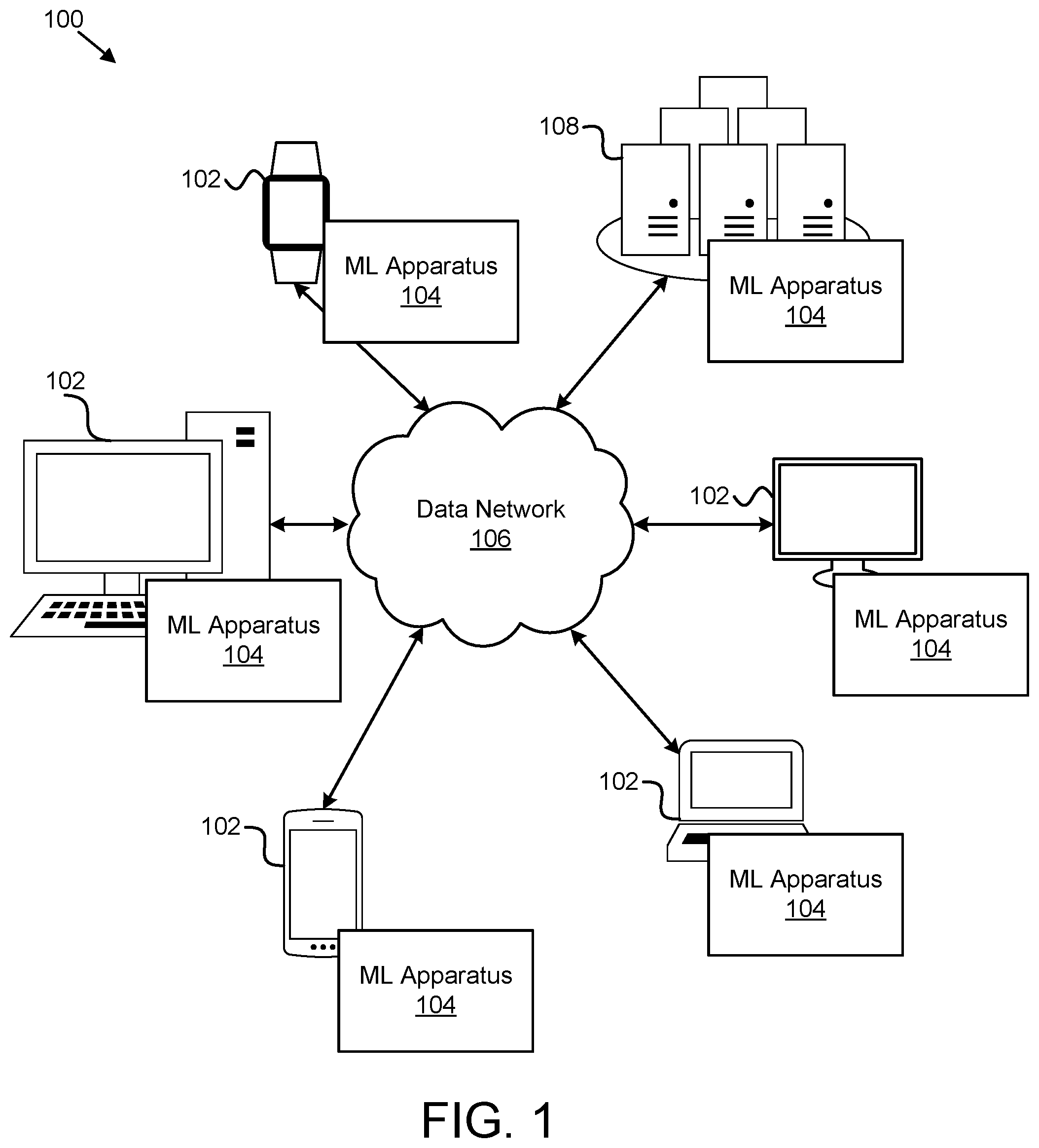 Patent US12106151 — Dynamic client/server selection for machine learning execution based on current performance characteristics — Figure 1