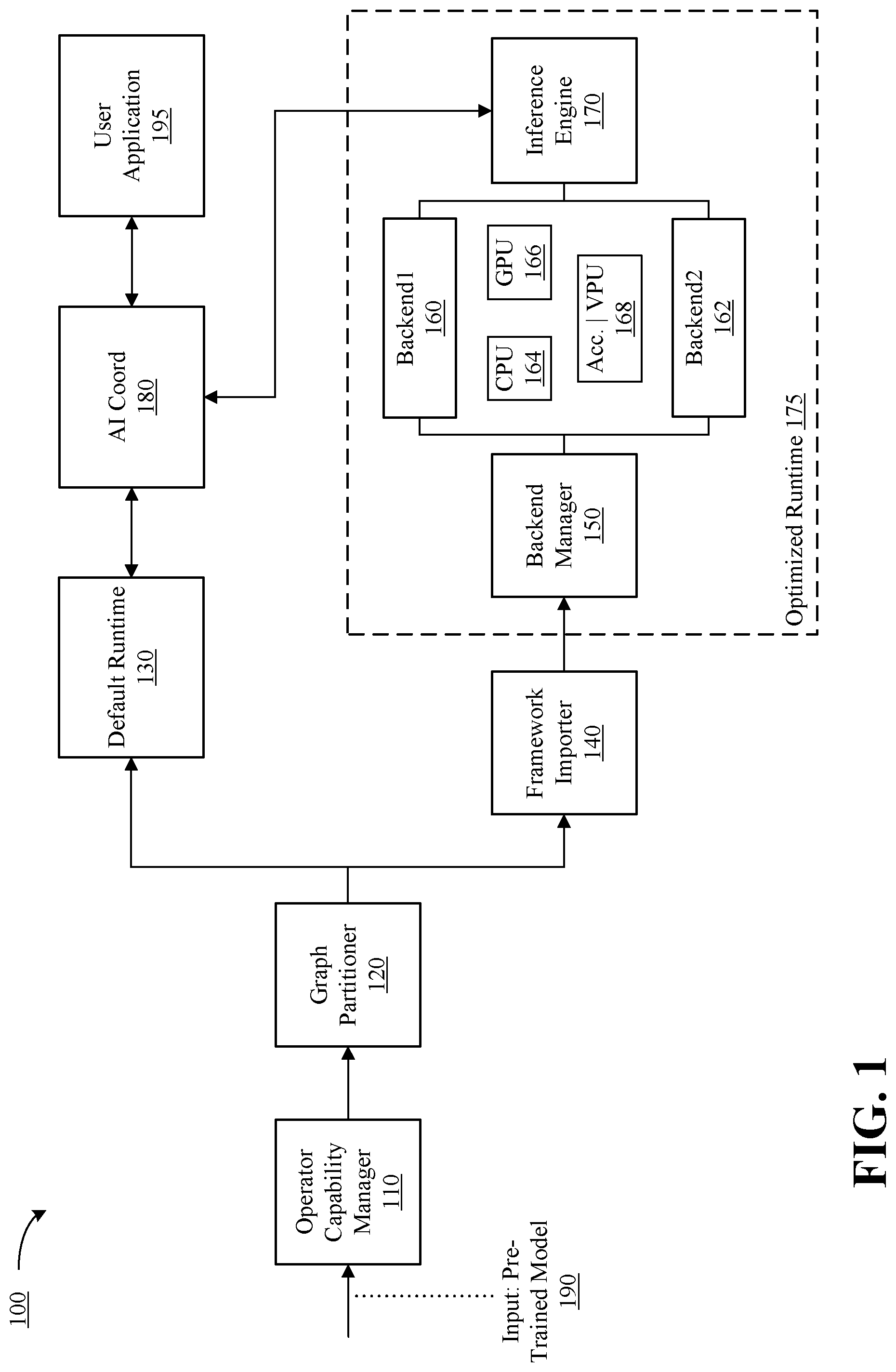 Patent US12106154 — Serverless computing architecture for artificial intelligence workloads on edge for dynamic reconfiguration of workloads and enhanced resource utilization — Figure 1